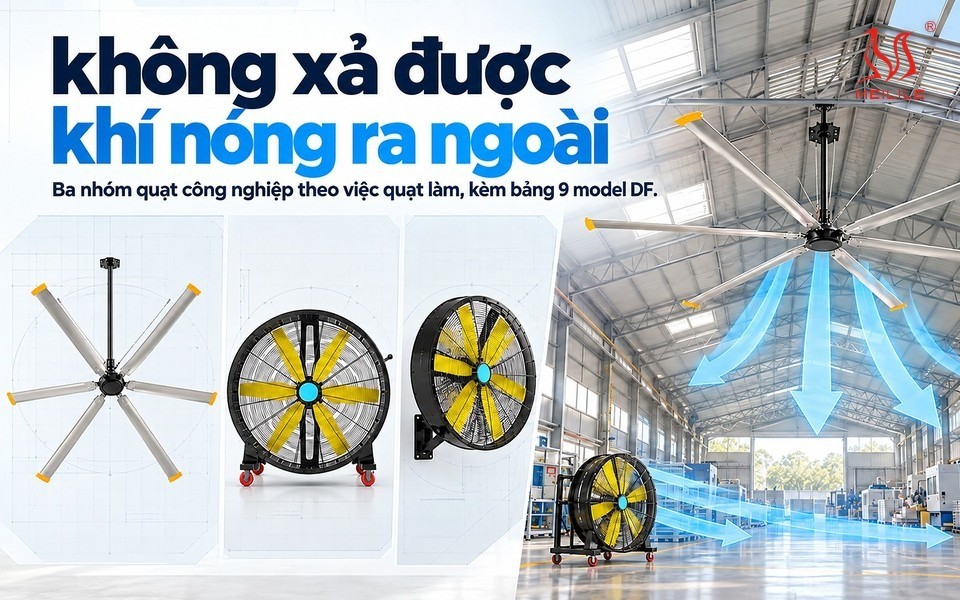 Quạt công nghiệp có mấy loại? Chia theo việc quạt làm, không chia theo hình dáng. Ba nhóm: làm mát người và trộn khí (HVLS, YF, BF), hút và thông gió mái, hạ nhiệt độ không khí bằng cooling pad hoặc điều hòa