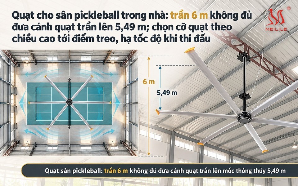 Một sân, hai sân, bốn sân: cần mấy quạt trần và chọn cỡ nào. Diện tích khu chơi và số quạt DF-73 theo công cụ chọn quạt trần HVLS