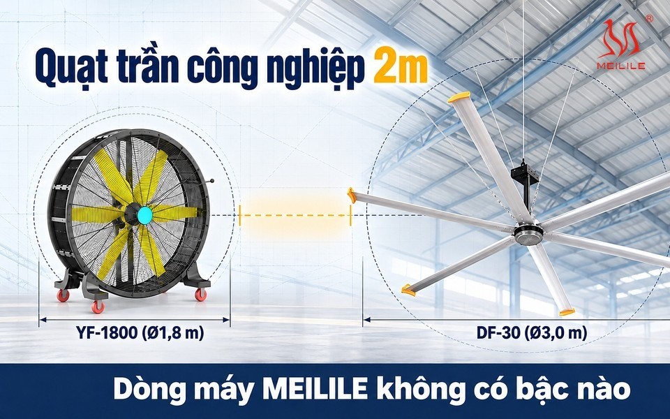 Khoảng trống Ø1,8–3,0 m trong dòng máy MEILILE: YF-1800 Ø1,8 m quay 450 vòng/phút, không có model nào ở Ø2,0 m, DF-30 Ø3,0 m quay 100 vòng/phút cần trần từ 3,4 m