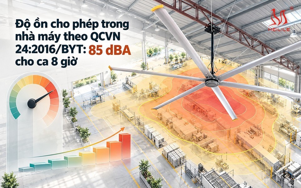 Độ ồn cho phép trong nhà máy theo QCVN 24:2016/BYT