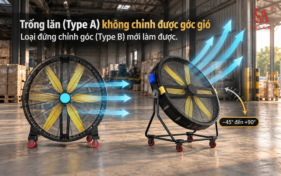 Quạt di động công nghiệp trống lăn và đứng chỉnh góc