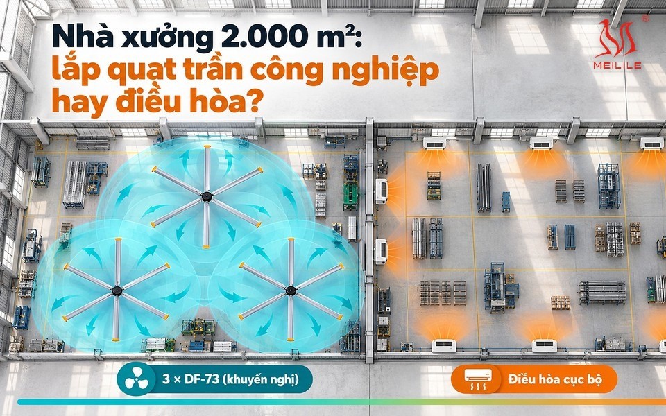 Nhà xưởng 2.000 m² lắp quạt trần công nghiệp HVLS thay cho điều hòa