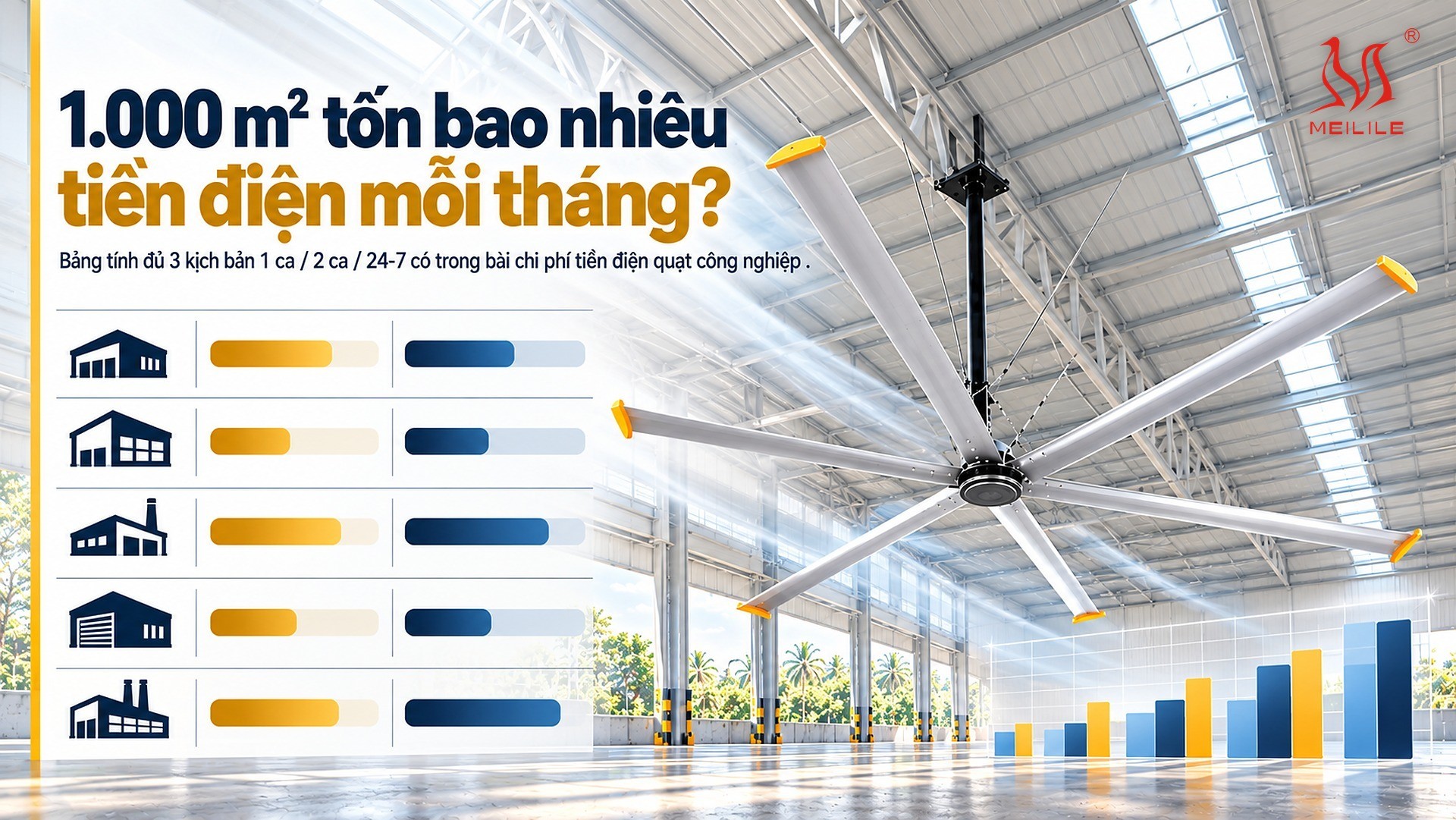 1.000 m² tốn bao nhiêu tiền điện mỗi tháng?
