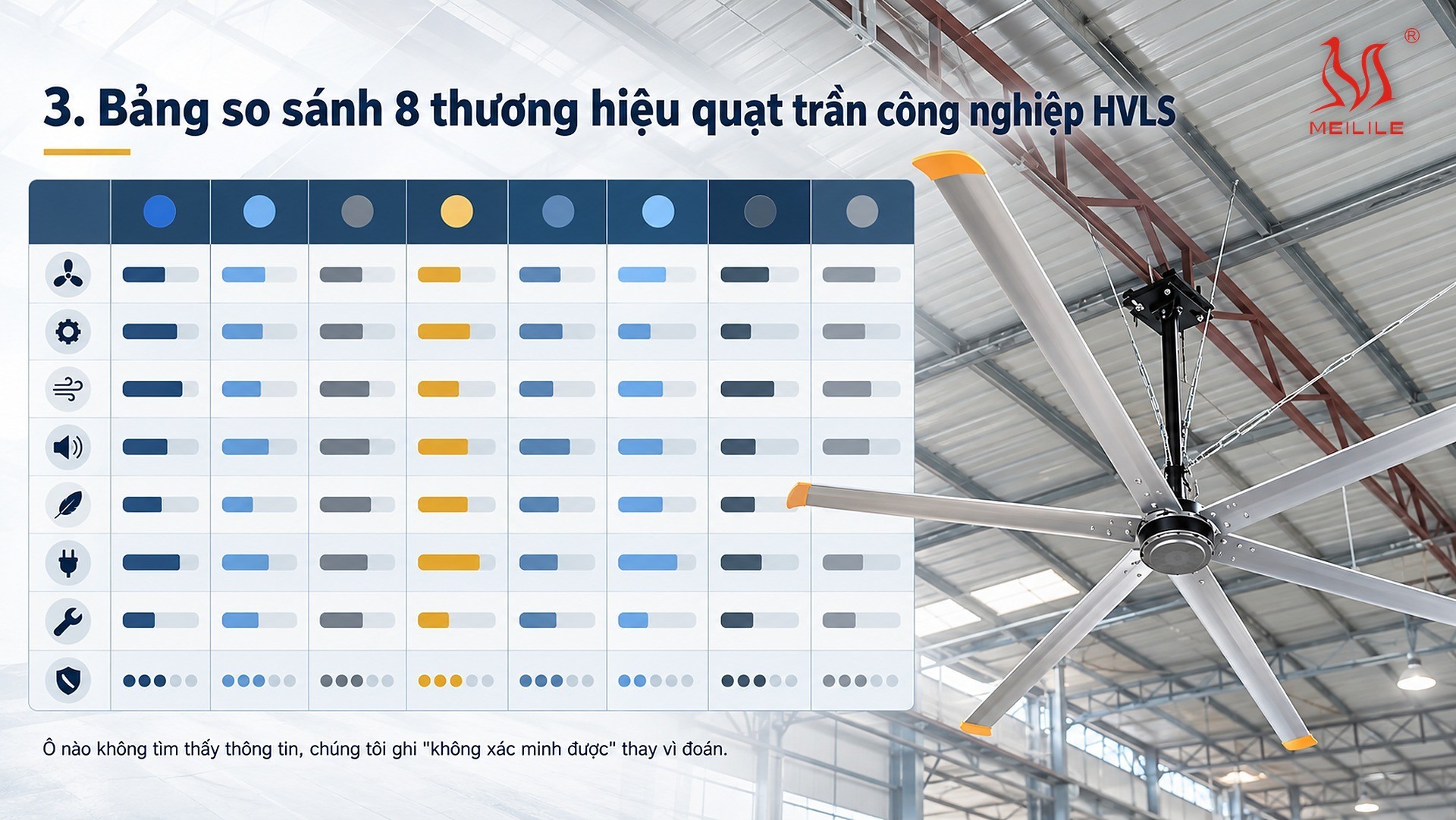 3. Bảng so sánh 8 thương hiệu quạt trần công nghiệp HVLS tại Việt Nam 2026
