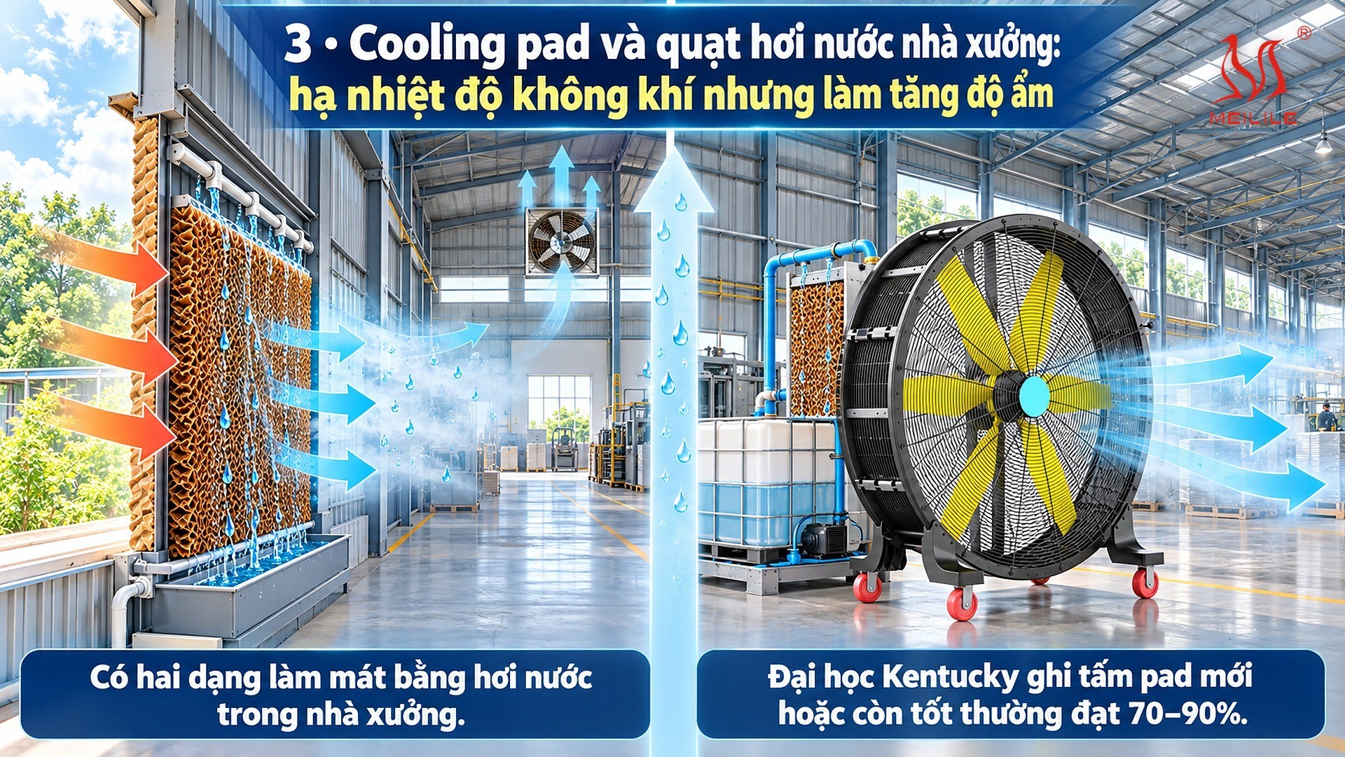 3 · Cooling pad và quạt hơi nước nhà xưởng: hạ nhiệt độ không khí nhưng làm tăng độ ẩm