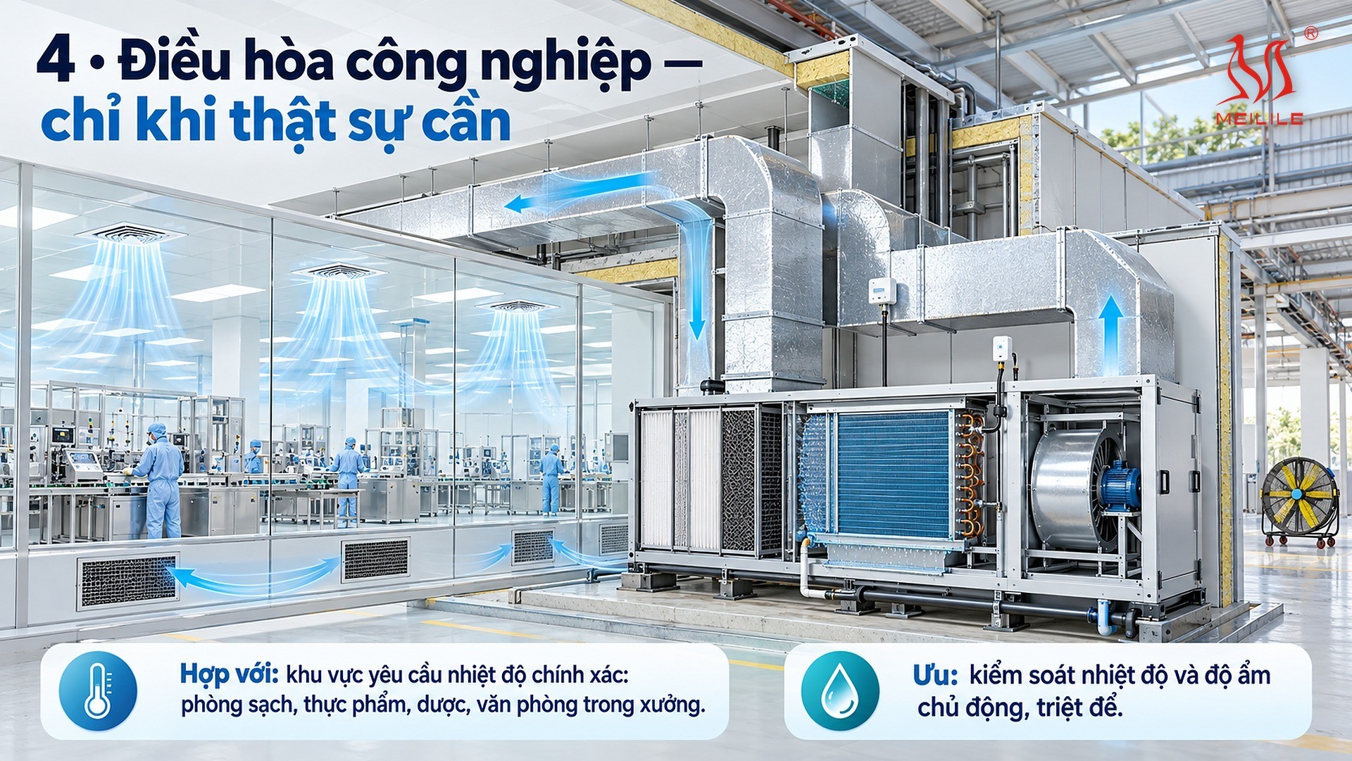 4 · Điều hòa công nghiệp: chỉ khi thật sự cần