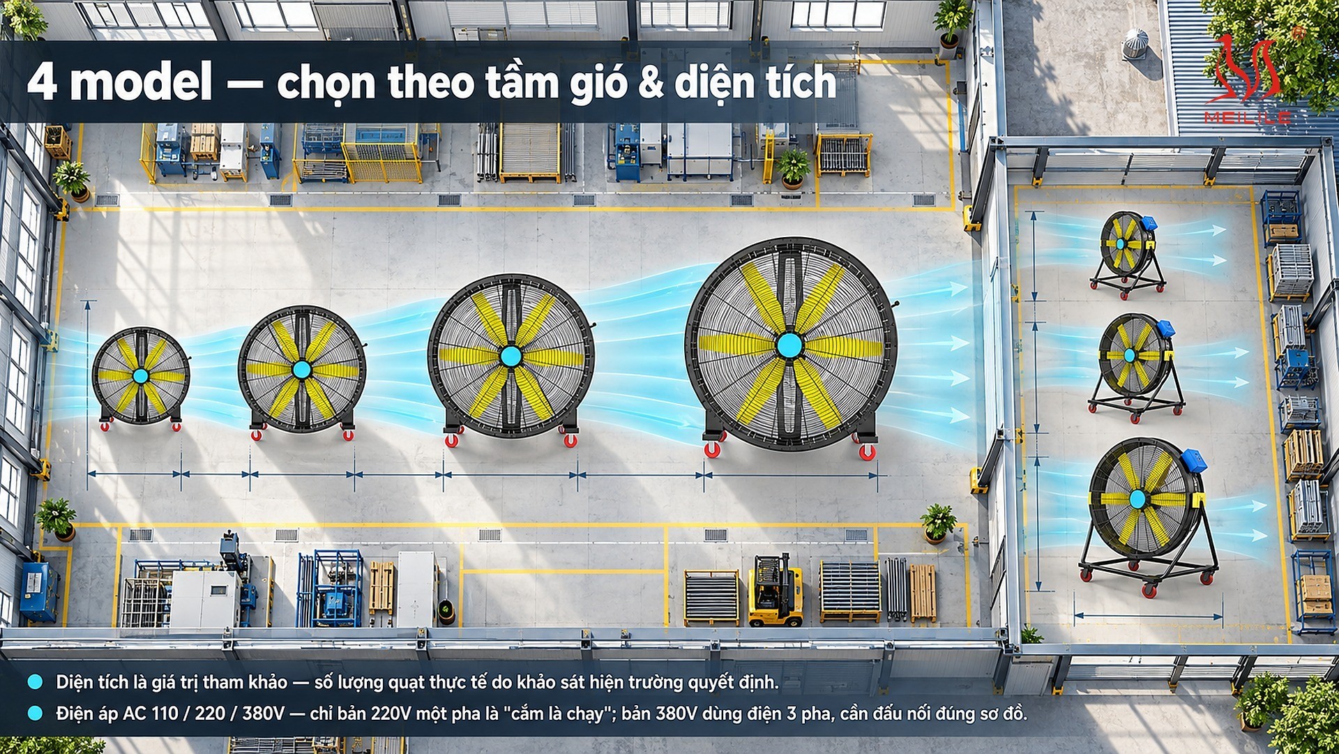 4 model — chọn theo tầm gió & diện tích