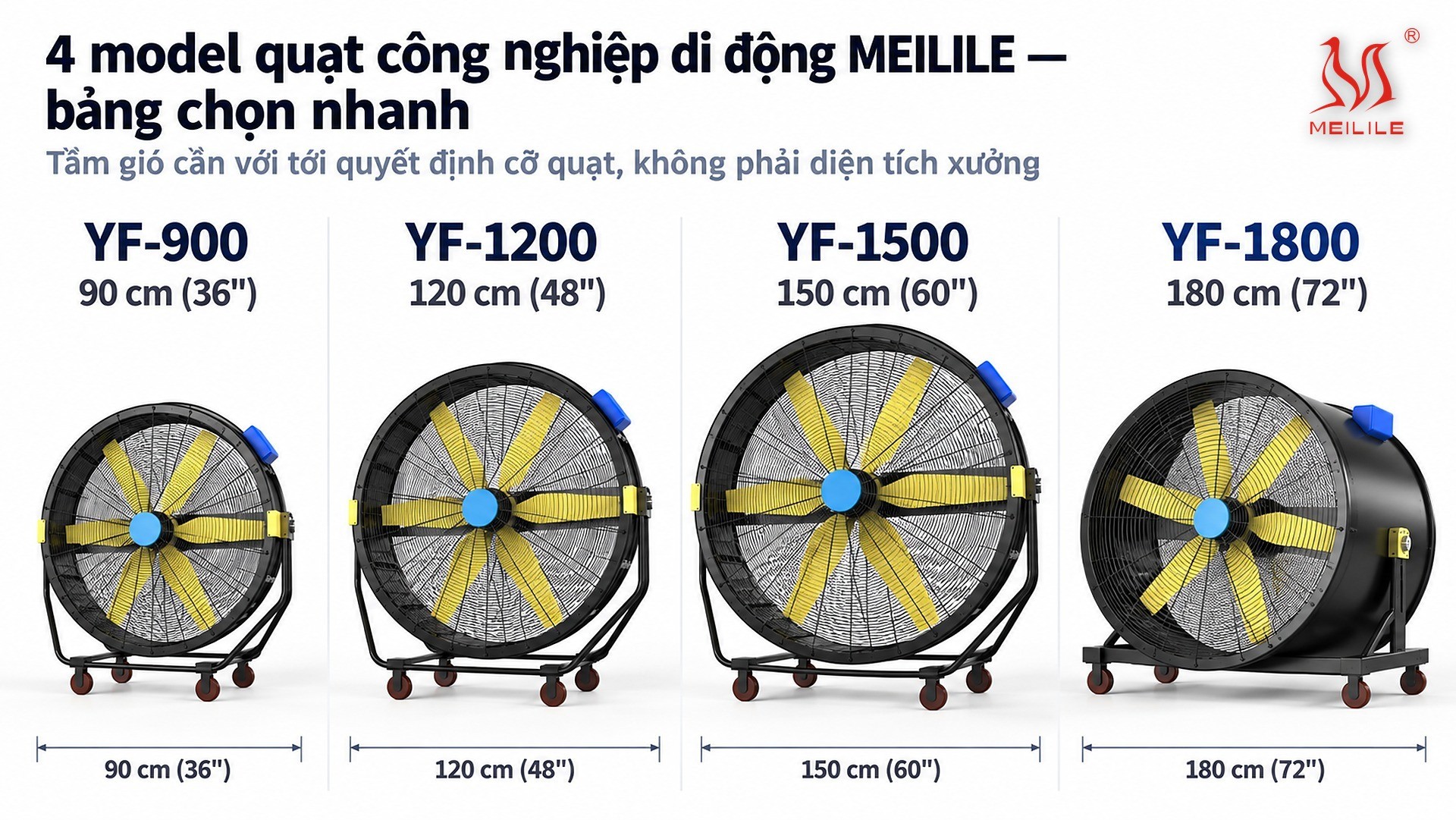 4 model quạt công nghiệp di động MEILILE — bảng chọn nhanh