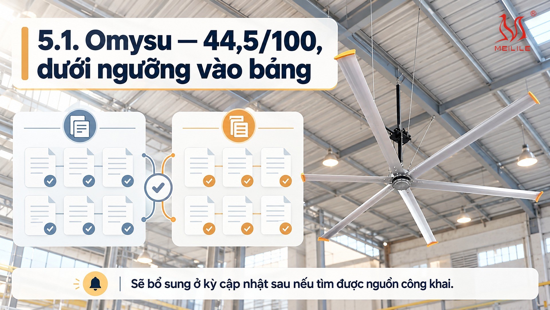 5. Hai thương hiệu được khảo sát nhưng không vào bảng — và vì sao