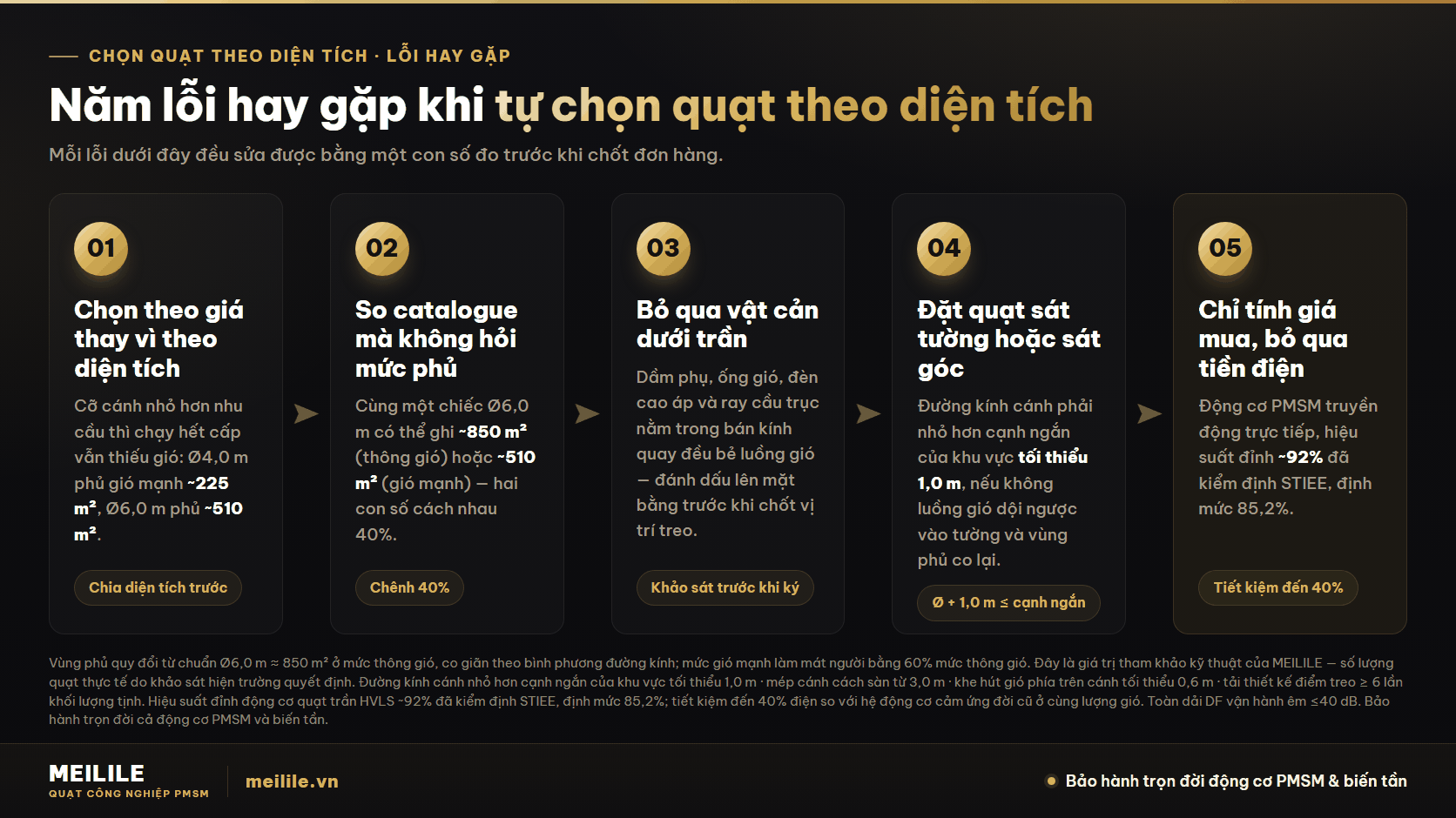 5 lỗi thường gặp khi tự chọn quạt