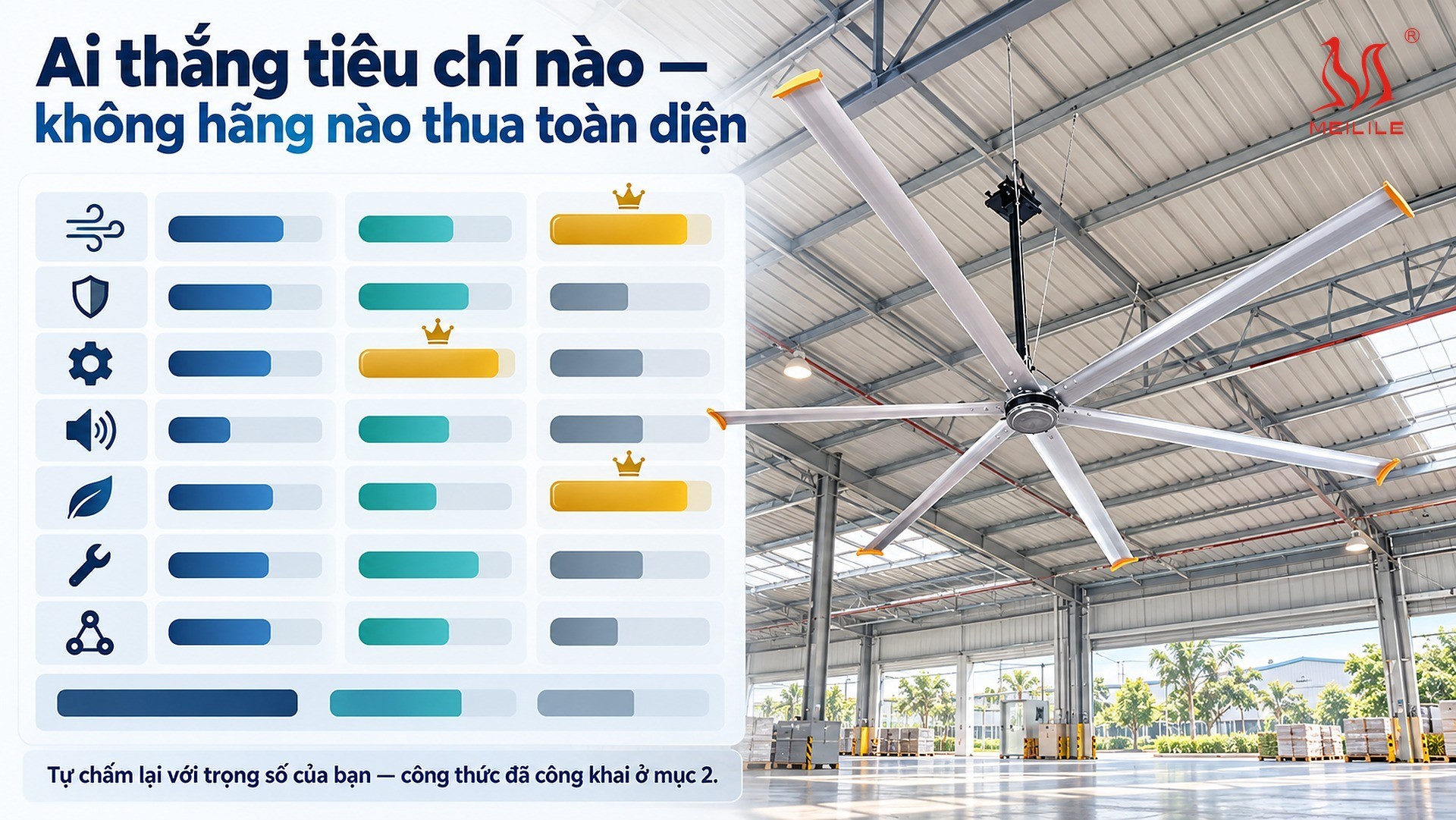 Ai thắng tiêu chí nào — không hãng nào thua toàn diện