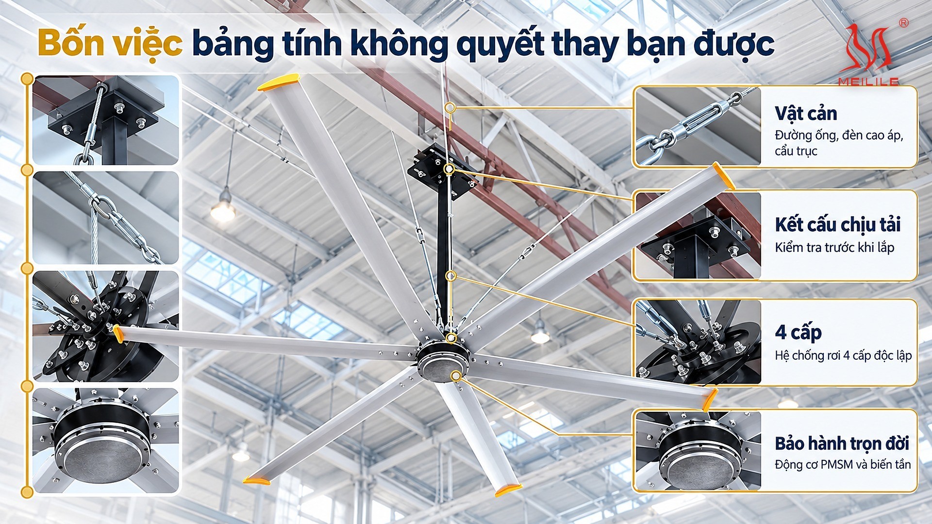 Hệ chống rơi 4 cấp của quạt trần công nghiệp HVLS — khung gá kết cấu chịu tải thiết kế tối thiểu 6 lần khối lượng quạt, chốt khóa cơ khí kép, cáp an toàn dự phòng nối lên kết cấu mái và biến tần tự dừng khi có lỗi — cả bốn cấp đều nằm trong checklist bảo dưỡng hằng năm