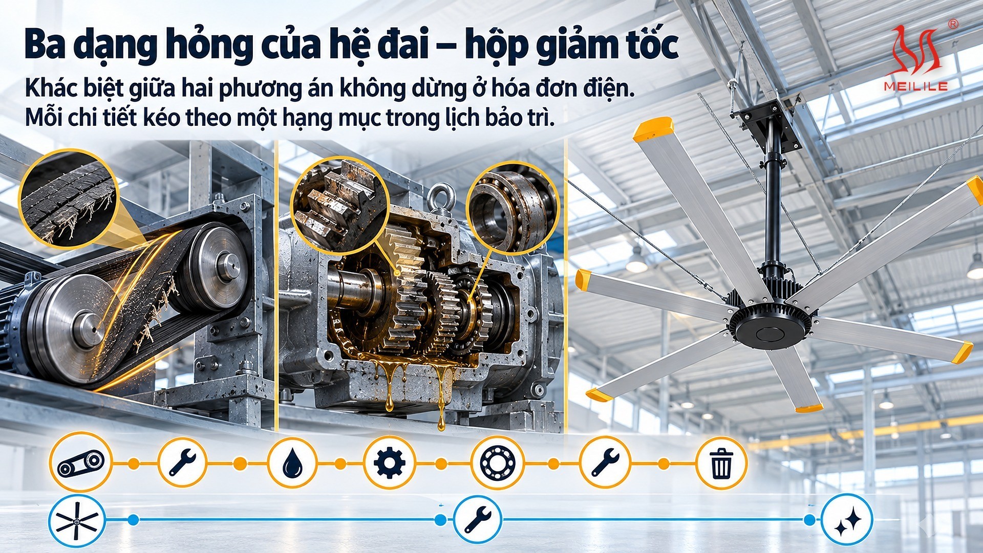 Ba dạng hỏng của hệ đai – hộp giảm tốc và khối lượng bảo trì đi kèm