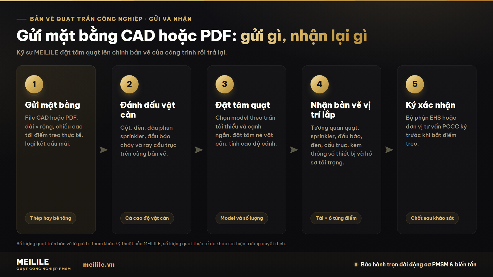 Gửi mặt bằng CAD hoặc PDF cho MEILILE: gửi gì, nhận lại gì
