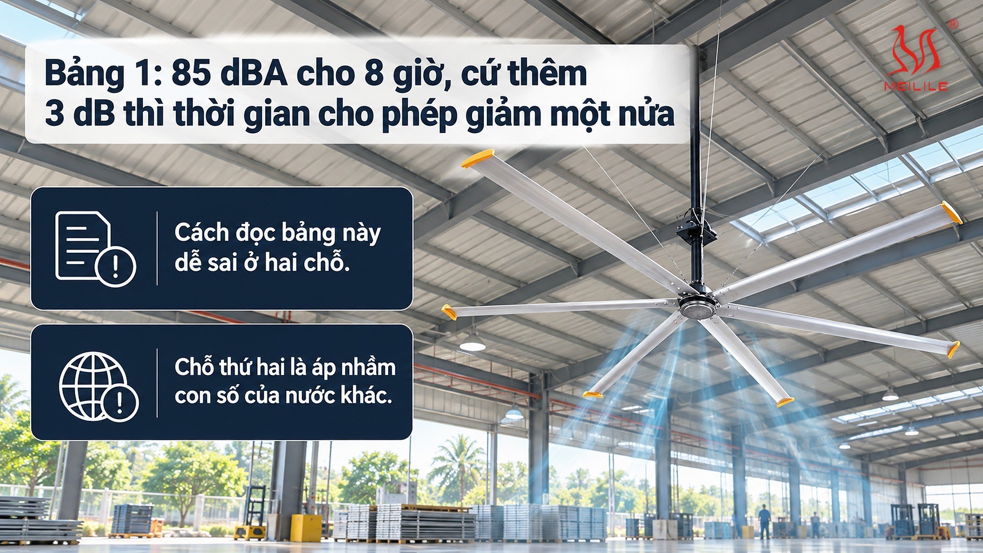 Bảng 1: 85 dBA cho 8 giờ, cứ thêm 3 dB thì thời gian cho phép giảm một nửa