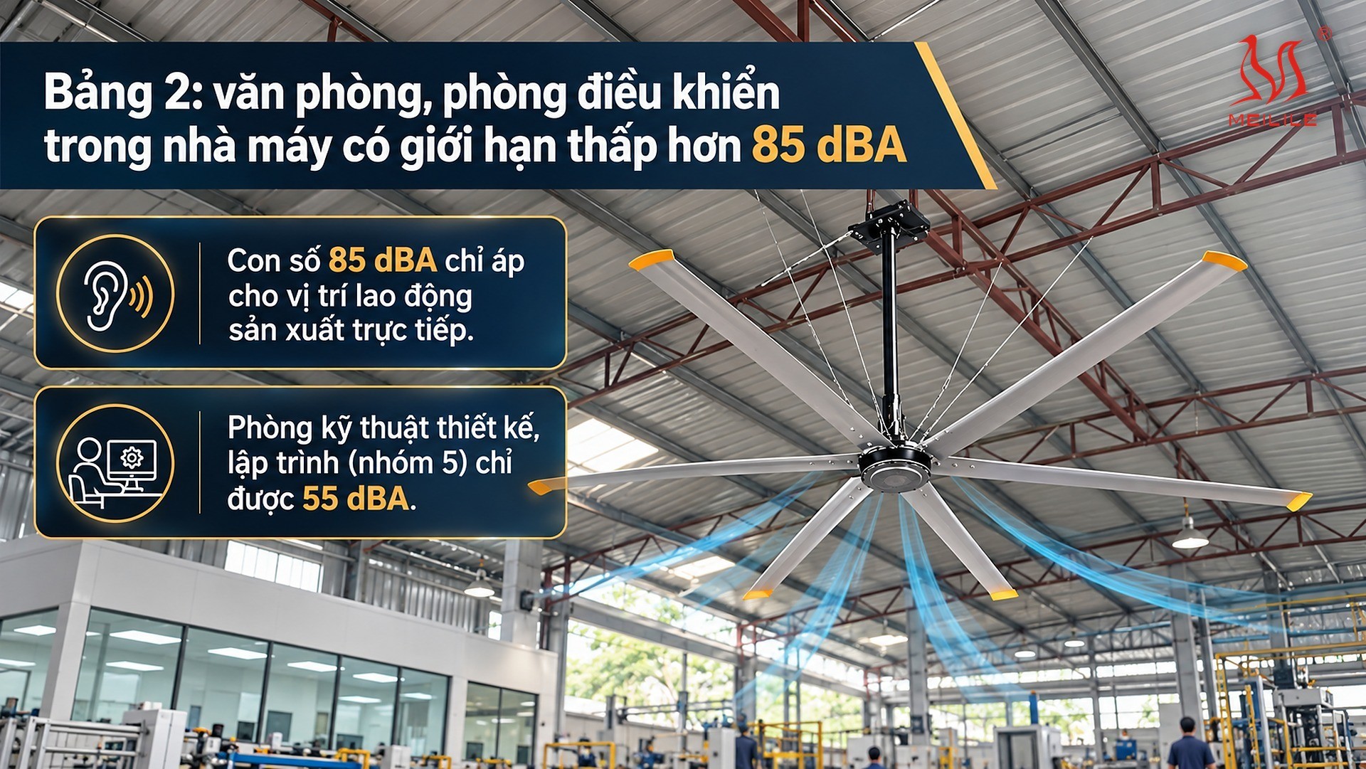 Bảng 2: văn phòng, phòng điều khiển trong nhà máy có giới hạn thấp hơn 85 dBA
