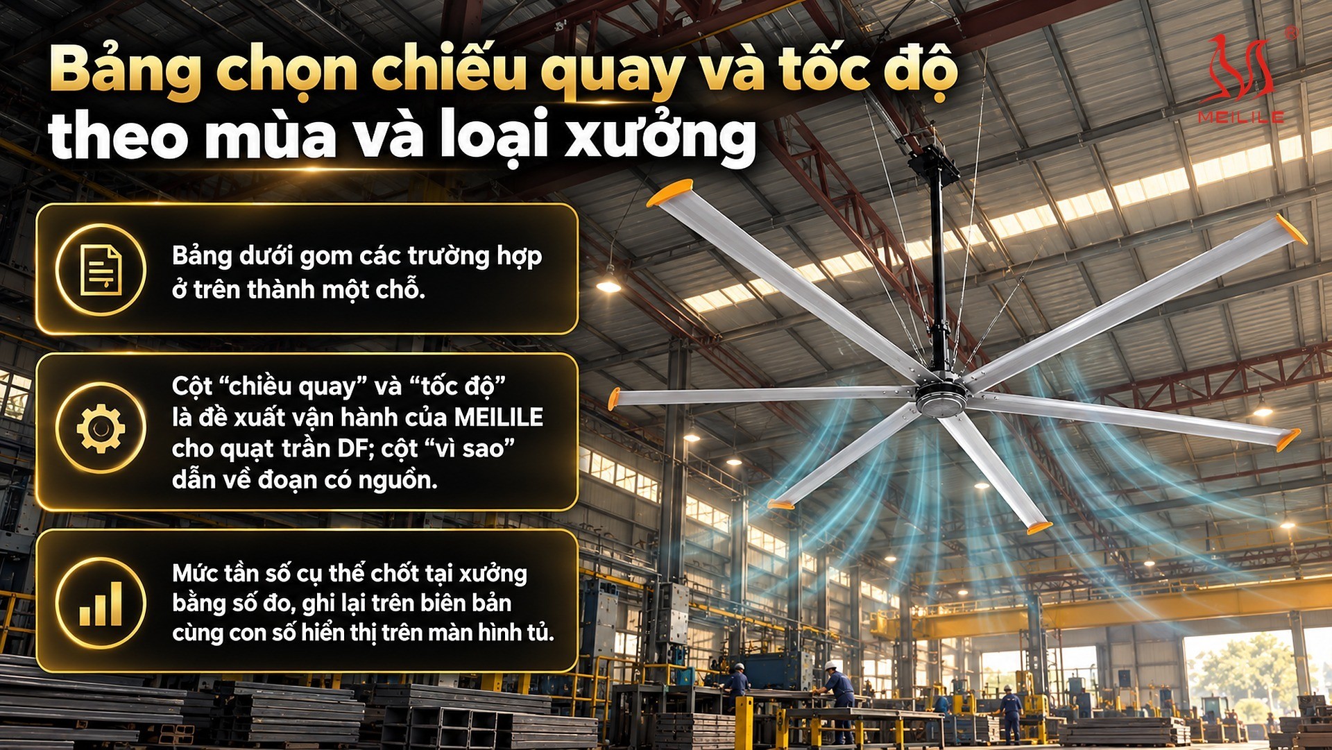 Bảng chọn chiều quay và tốc độ theo mùa và loại xưởng