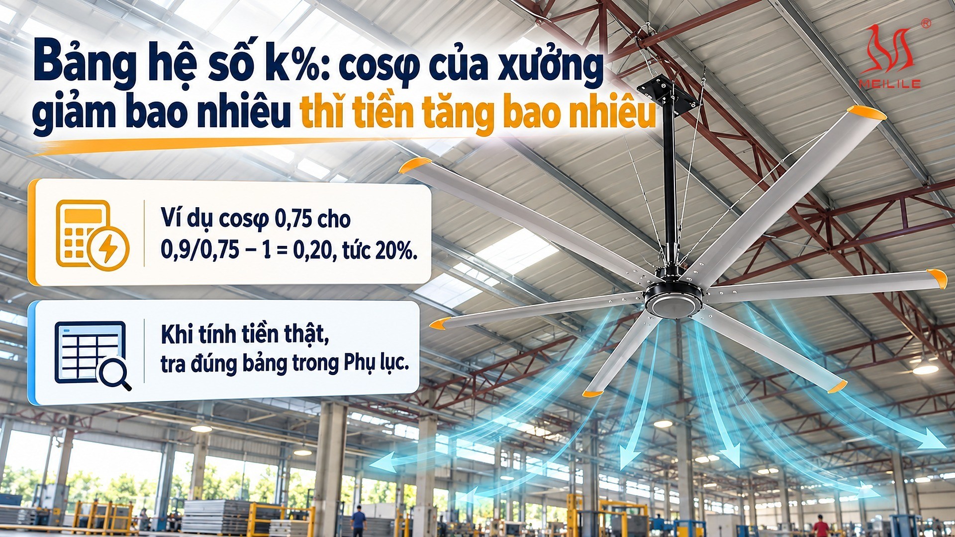 Bảng hệ số k%: cosφ của xưởng giảm bao nhiêu thì tiền tăng bao nhiêu