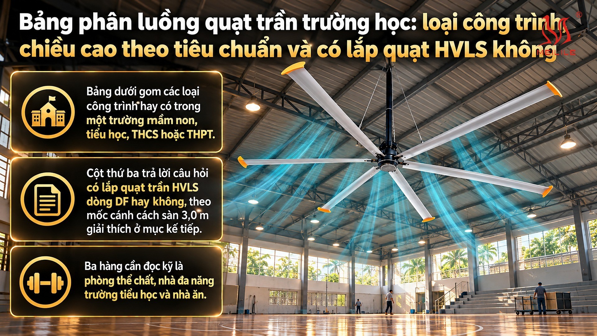 Bảng phân luồng quạt trần trường học: loại công trình, chiều cao theo tiêu chuẩn và có lắp quạt HVLS không