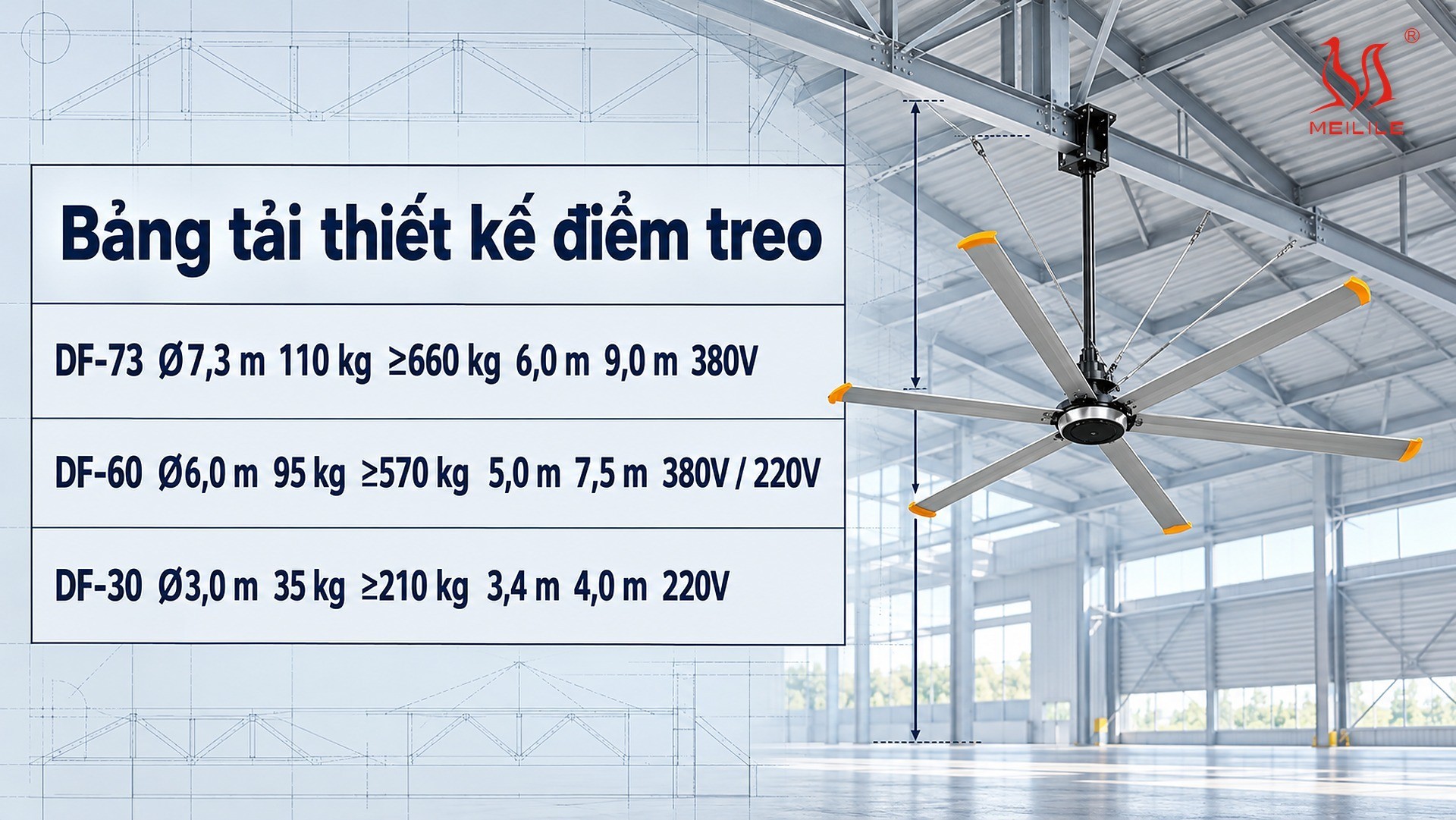 Bảng tải thiết kế điểm treo, trần tối thiểu và mức treo hiệu quả tối đa của 9 model dòng DF