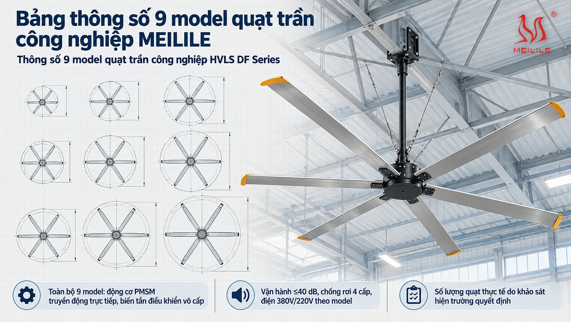 Bảng thông số 9 model quạt trần công nghiệp MEILILE