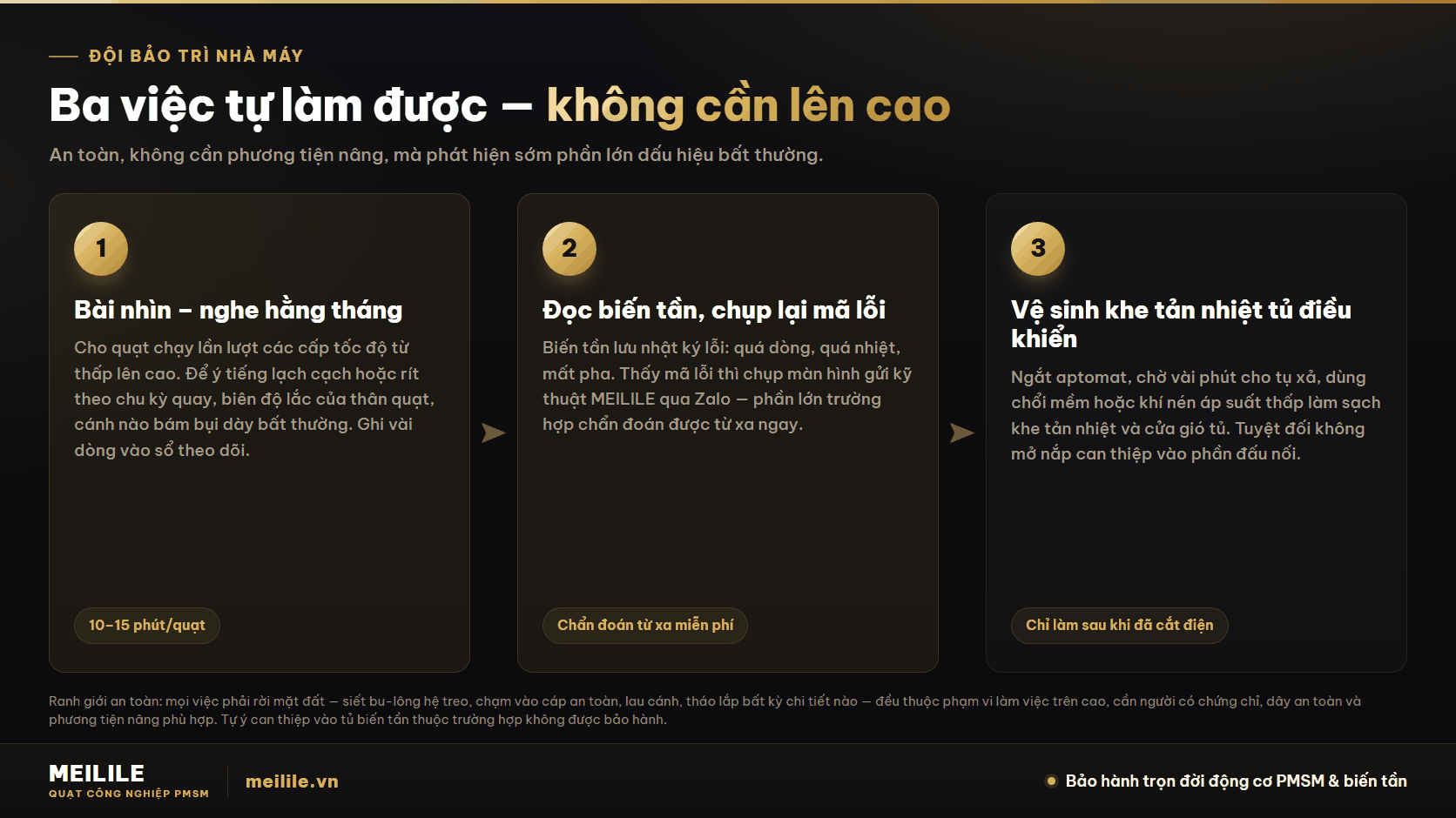 Ba việc đội bảo trì nhà máy tự làm được mà không cần lên cao: bài nhìn – nghe hằng tháng 10–15 phút mỗi quạt, đọc màn hình biến tần và chụp lại mã lỗi để kỹ thuật chẩn đoán từ xa, vệ sinh khe tản nhiệt tủ điều khiển sau khi đã cắt điện