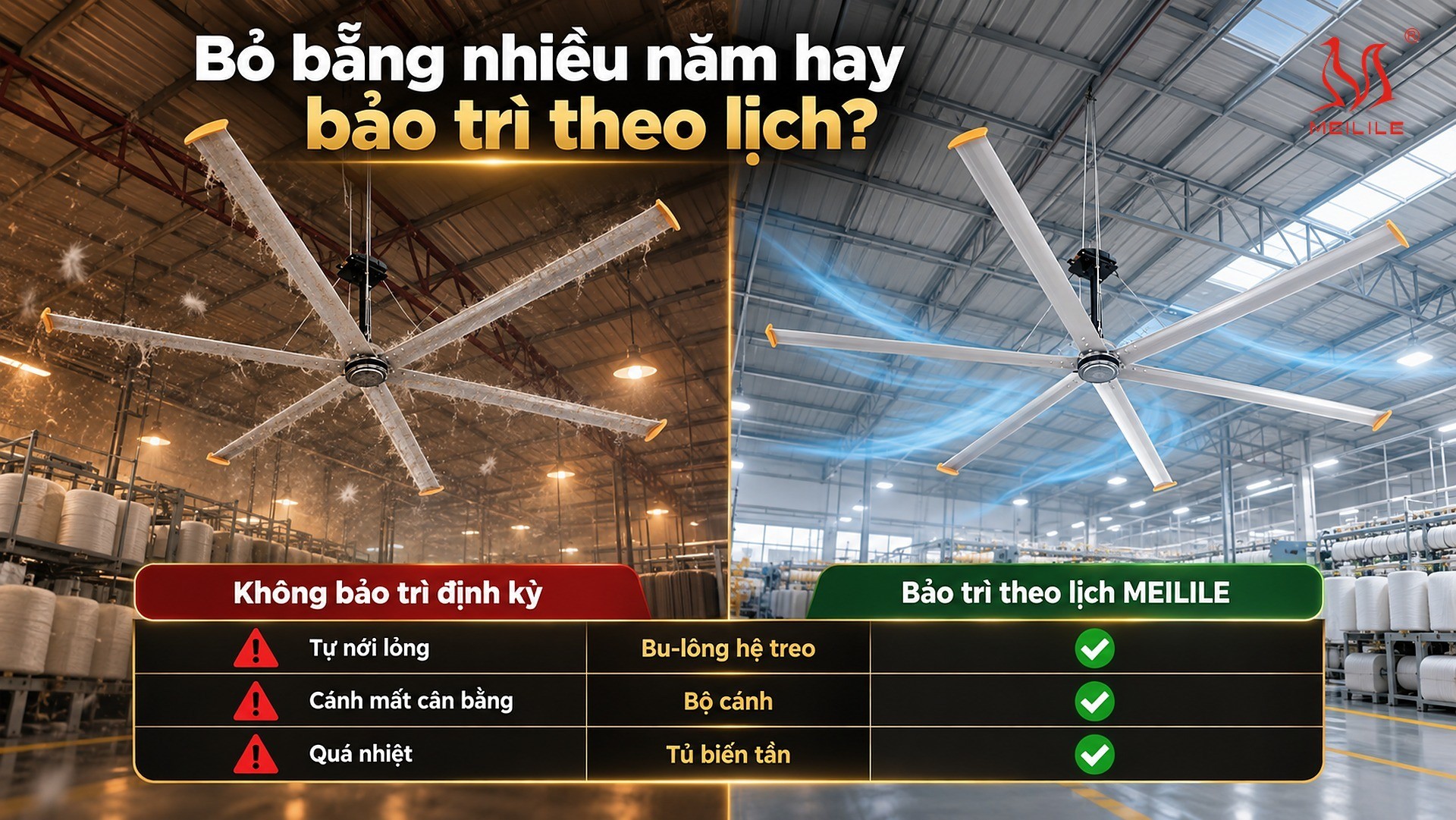 So sánh quạt trần công nghiệp HVLS bị bỏ bẵng không bảo trì và quạt được bảo trì theo lịch định kỳ: bu-lông hệ treo, bộ cánh, tủ biến tần, lưu lượng gió và tiền điện, độ ồn, an toàn treo cao cùng điều kiện bảo hành