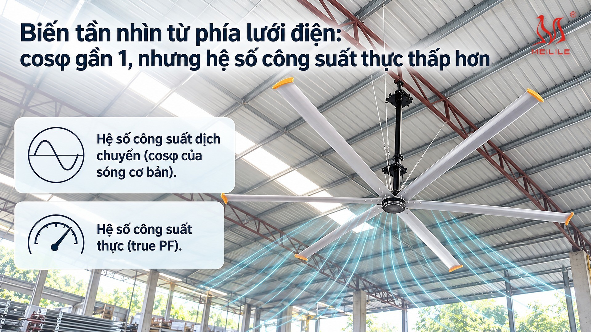 Biến tần nhìn từ phía lưới điện: cosφ gần 1, nhưng hệ số công suất thực thấp hơn