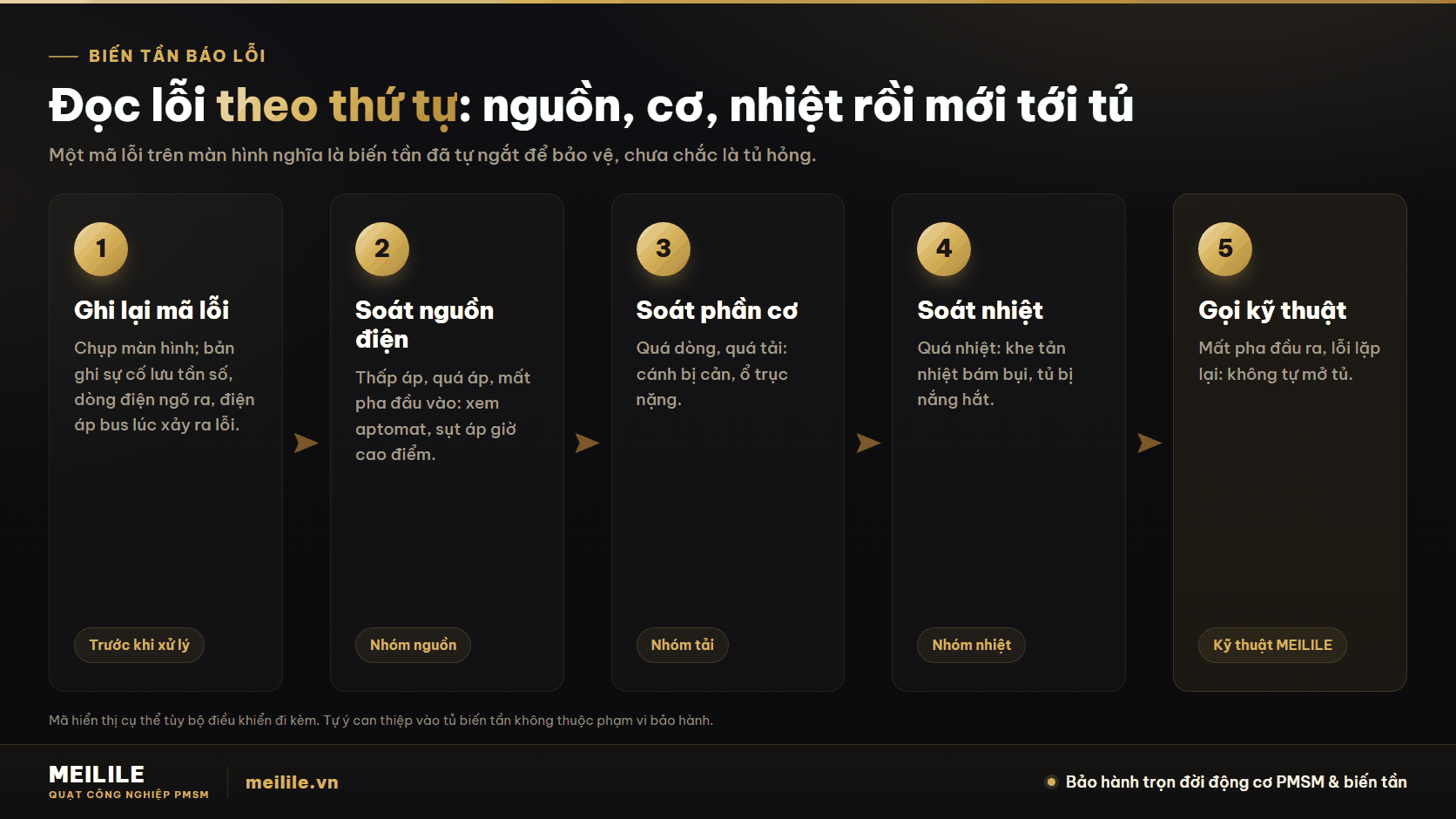 Khi biến tần báo lỗi: các lớp tự bảo vệ và thứ tự đọc lỗi tại hiện trường