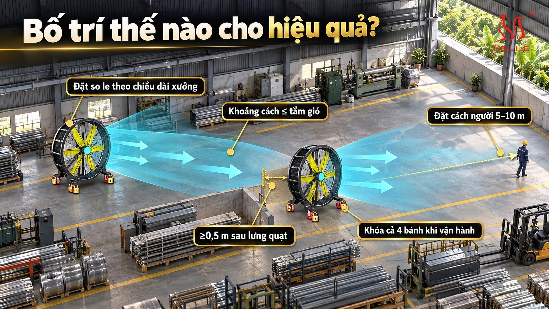 Bố trí thế nào cho hiệu quả?