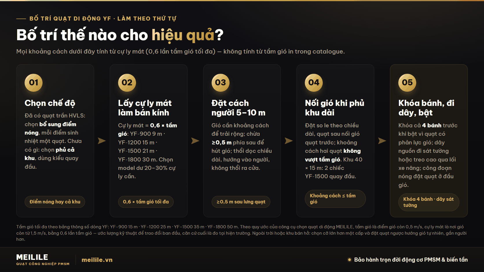 Bố trí thế nào cho hiệu quả?