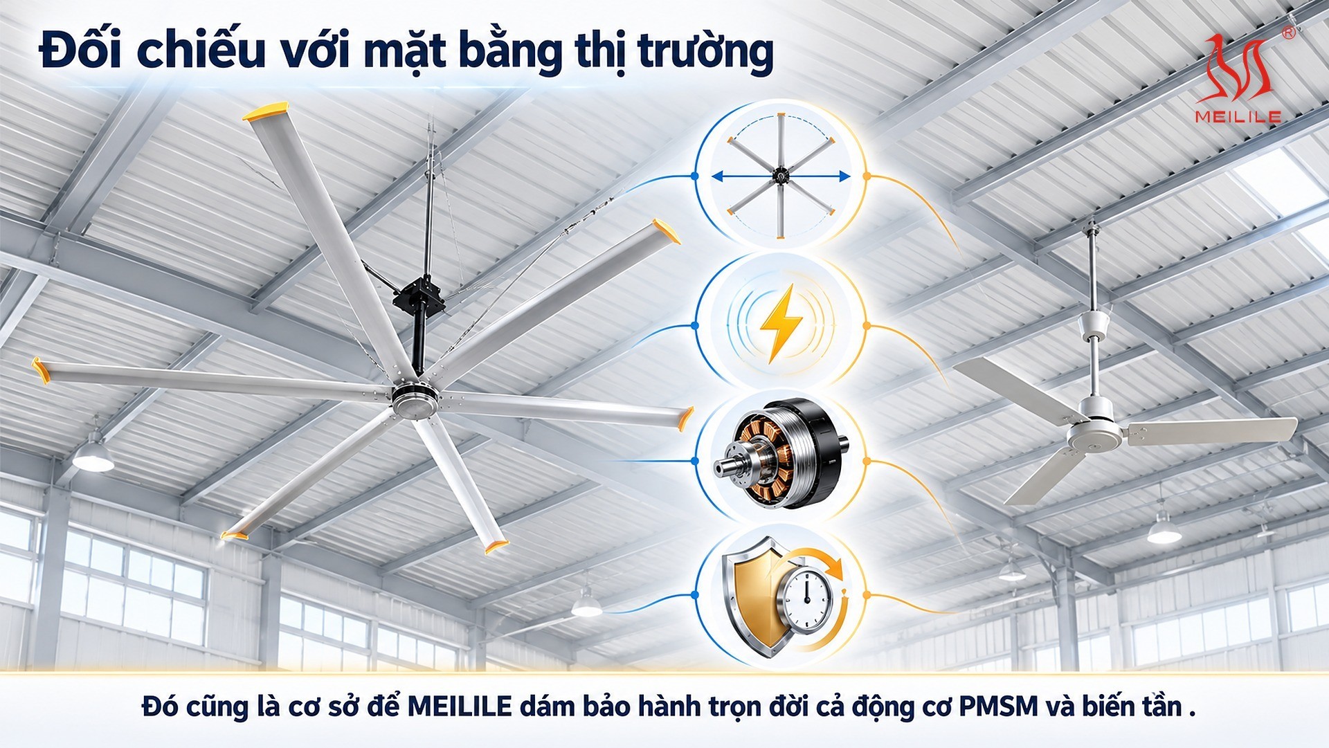 Bốn tình huống quạt trần công nghiệp 3m là lựa chọn đúng: trần 4–5 m, bán kính quay dưới 1,75 m, mặt bằng chia ô, mái cũ chịu tải nhỏ