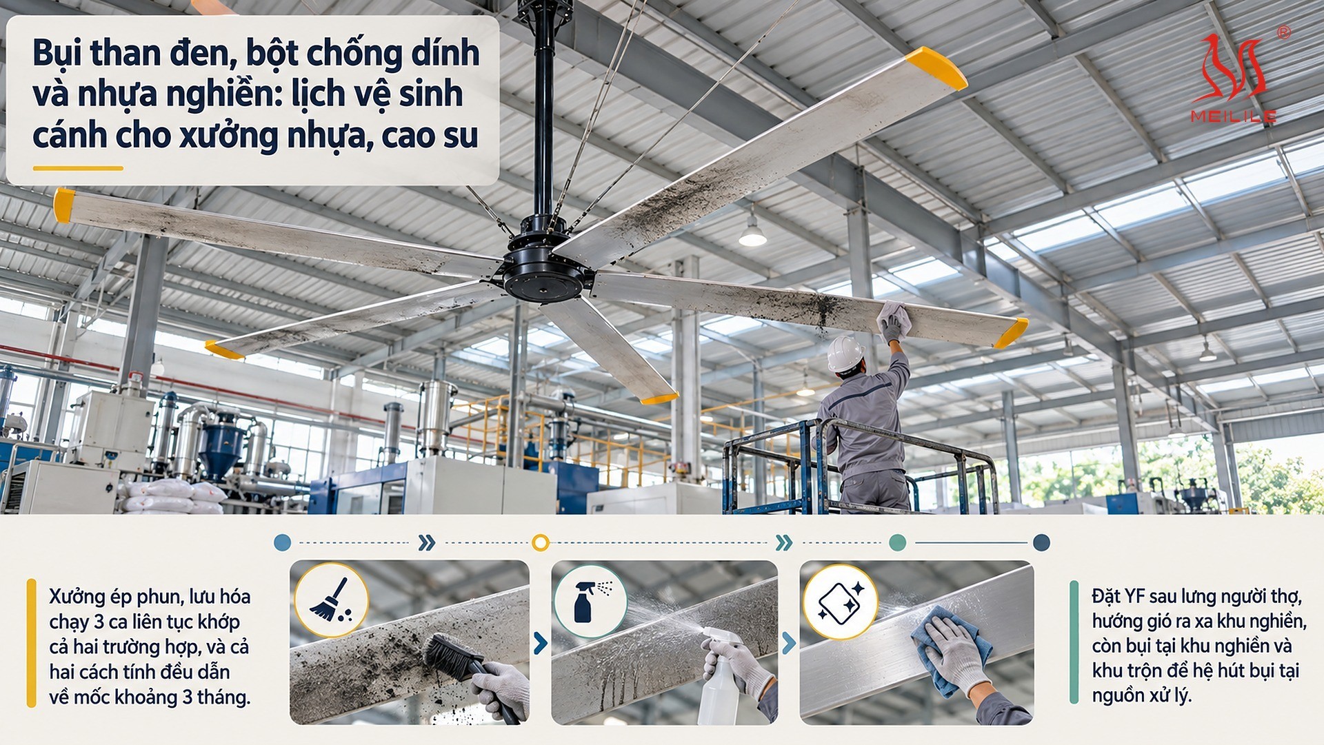 Bụi than đen, bột chống dính và nhựa nghiền: lịch vệ sinh cánh cho xưởng nhựa, cao su