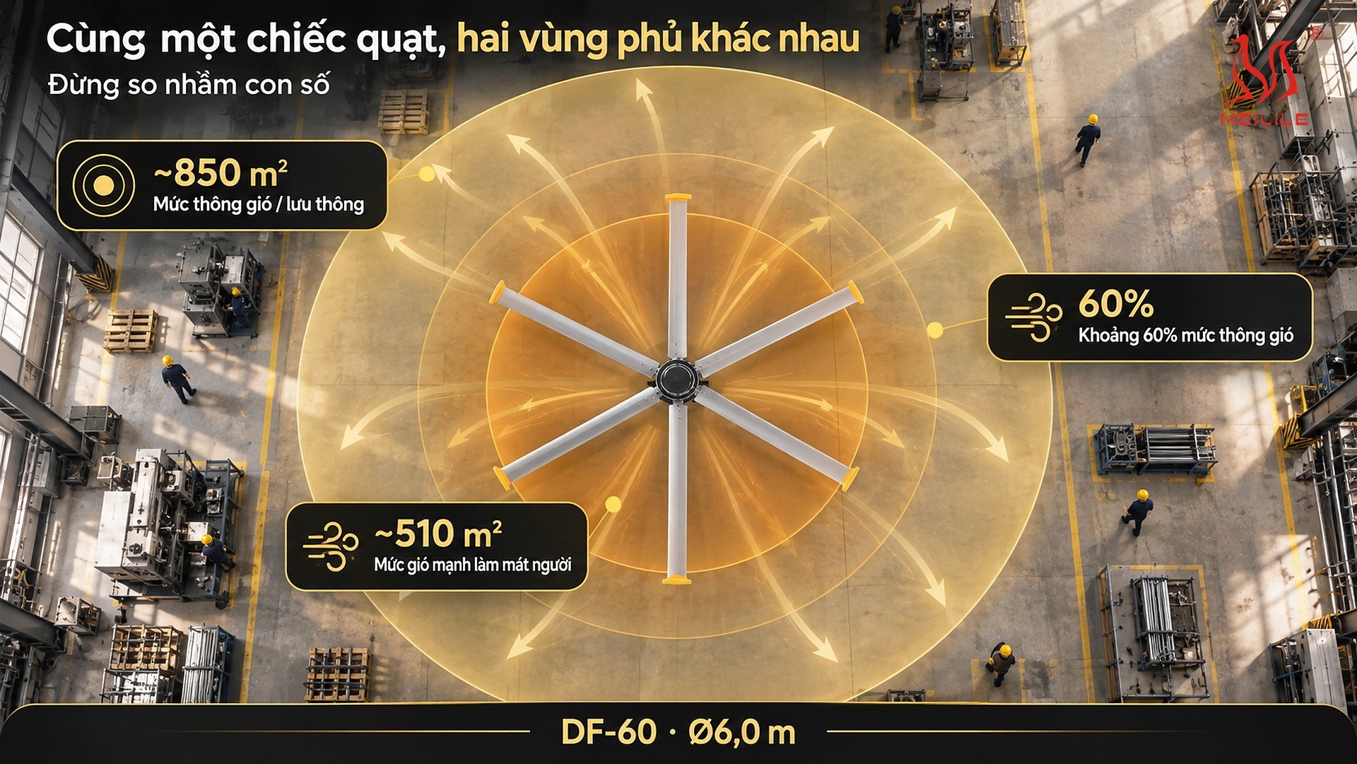 Bước 1 · Hiểu hai mức phủ gió