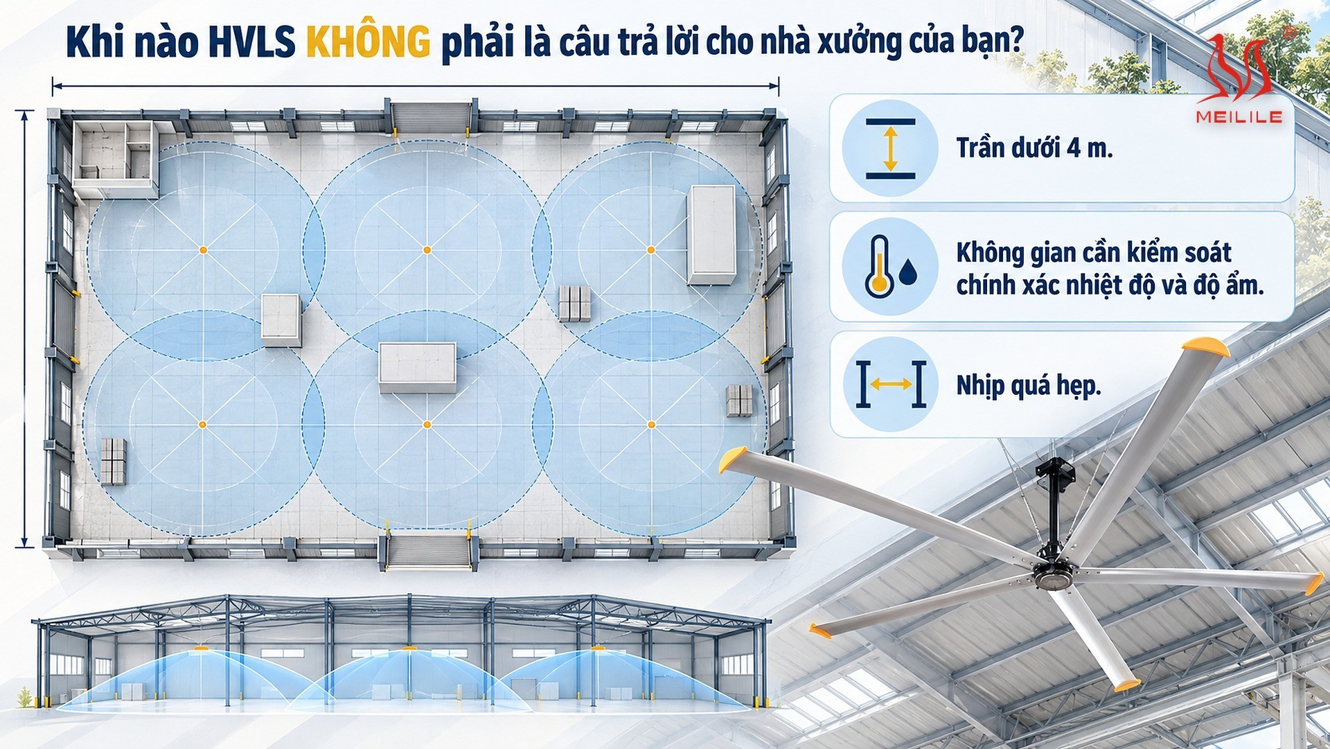 Sáu con số quyết định số lượng quạt trần HVLS cho nhà xưởng