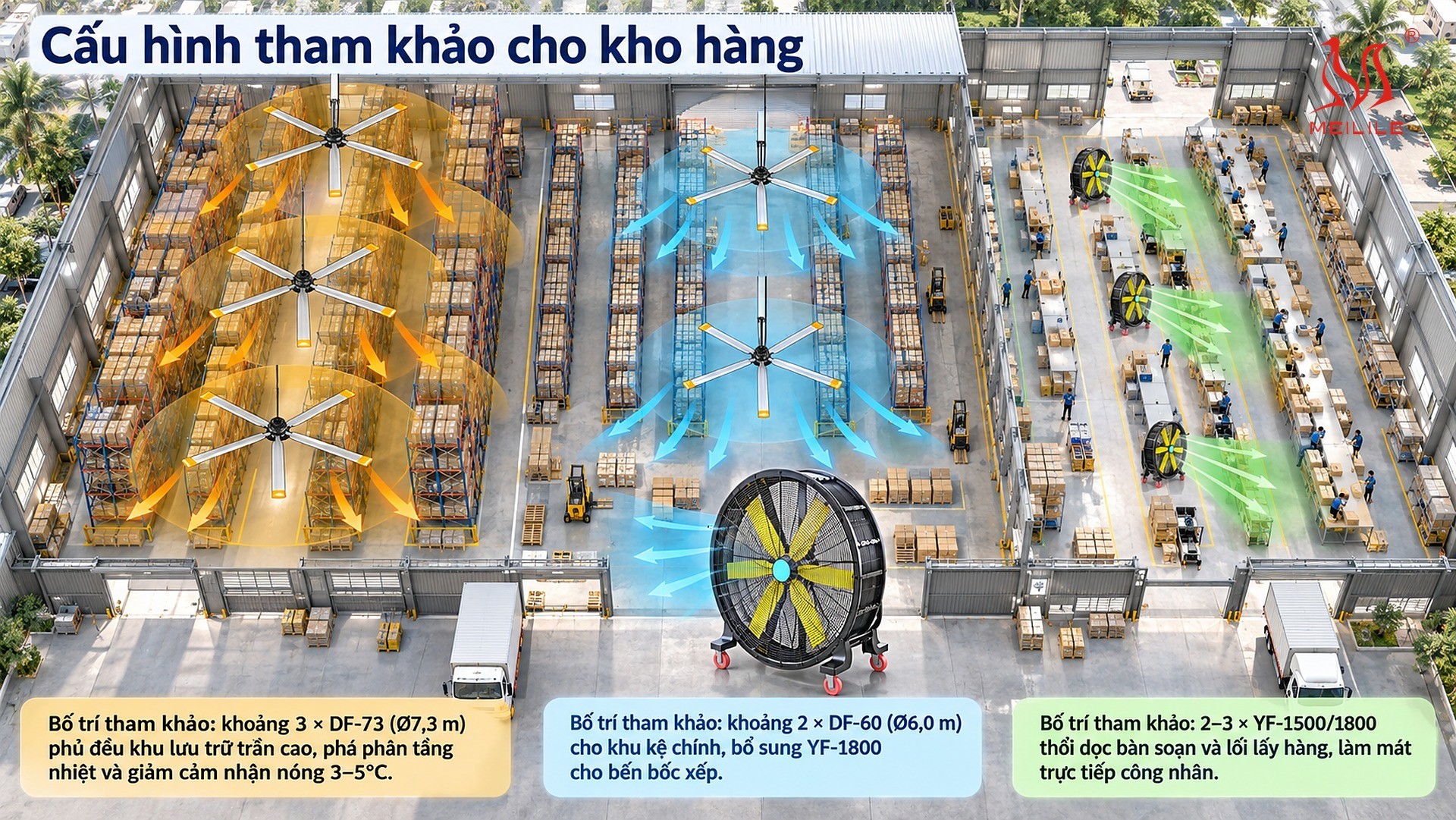 Cấu hình tham khảo cho kho hàng