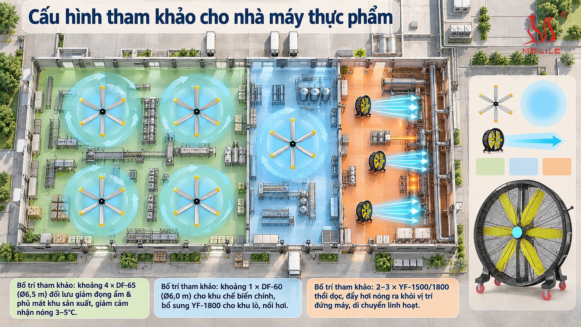 Cấu hình tham khảo cho nhà máy thực phẩm