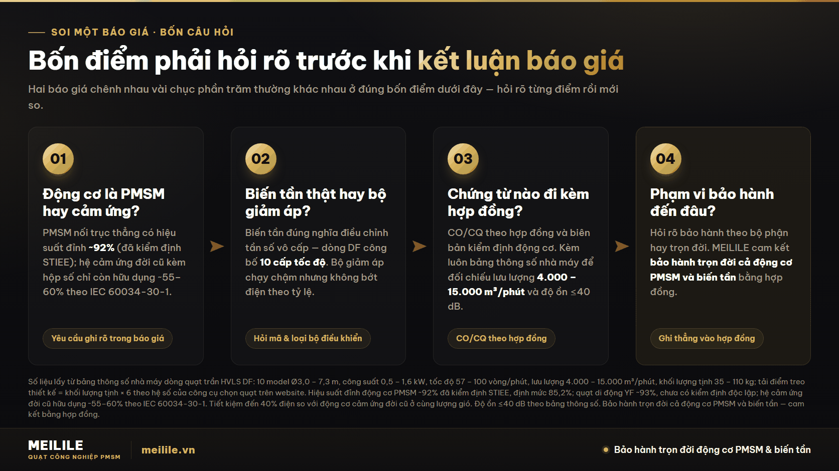 Câu hỏi thường gặp về giá quạt trần công nghiệp