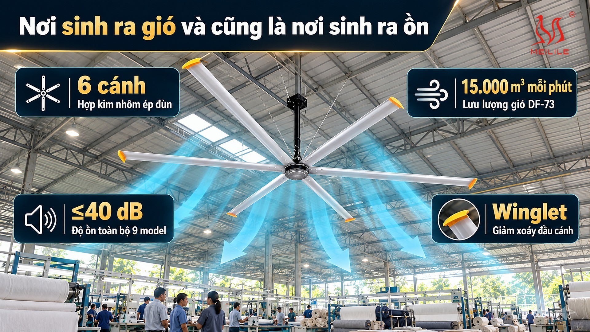 Cụm 3 — mâm cánh và bộ cánh của quạt trần công nghiệp HVLS: sáu cánh hợp kim nhôm ép đùn, lưu lượng gió 15.000 m³ mỗi phút trên DF-73, độ ồn không quá 40 dB, đường kính lớn nhất 7,3 mét cùng winglet đầu cánh