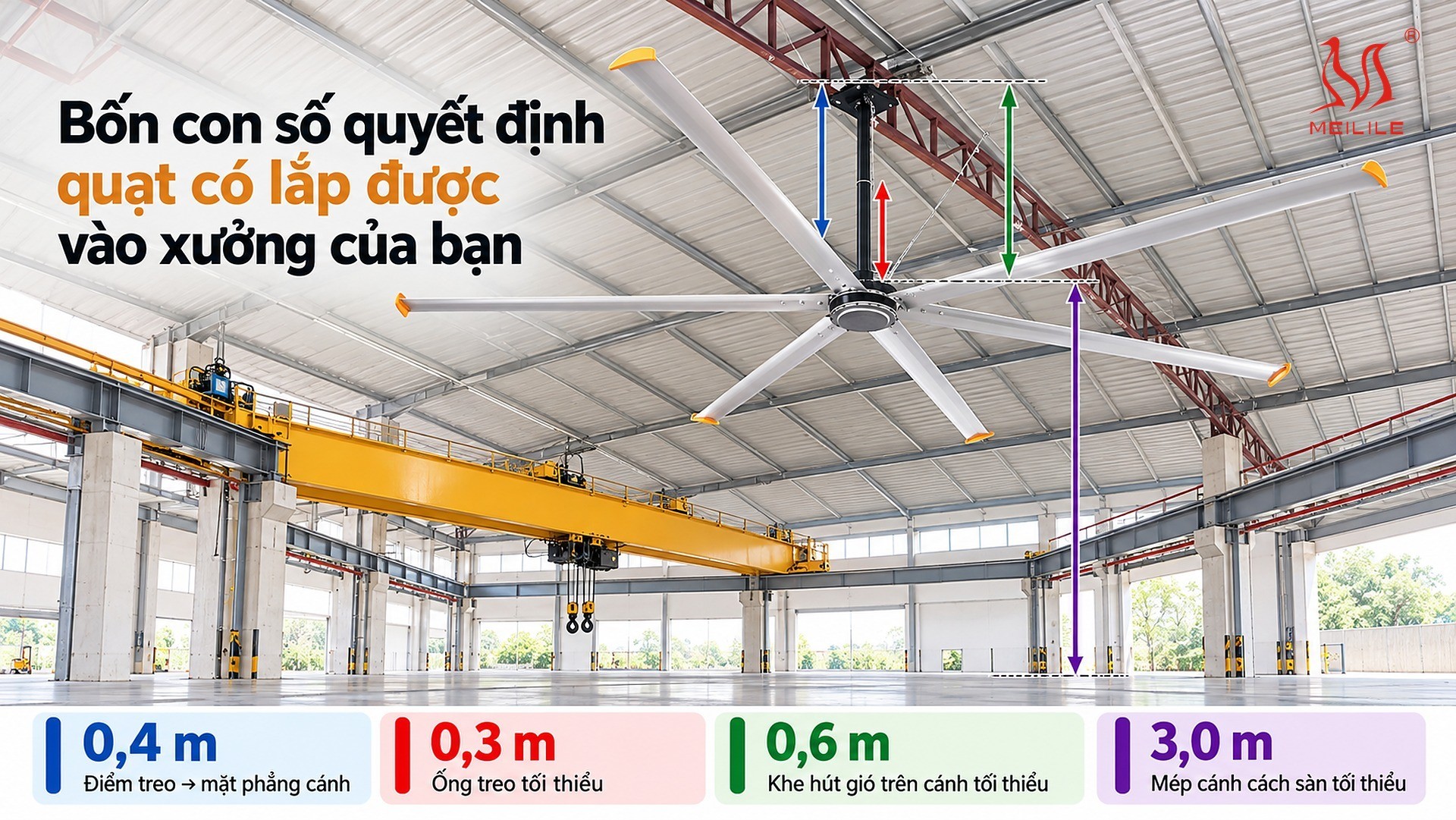 Công thức kiểm tra nhanh: xưởng còn bao nhiêu “khoảng trời” cho quạt?