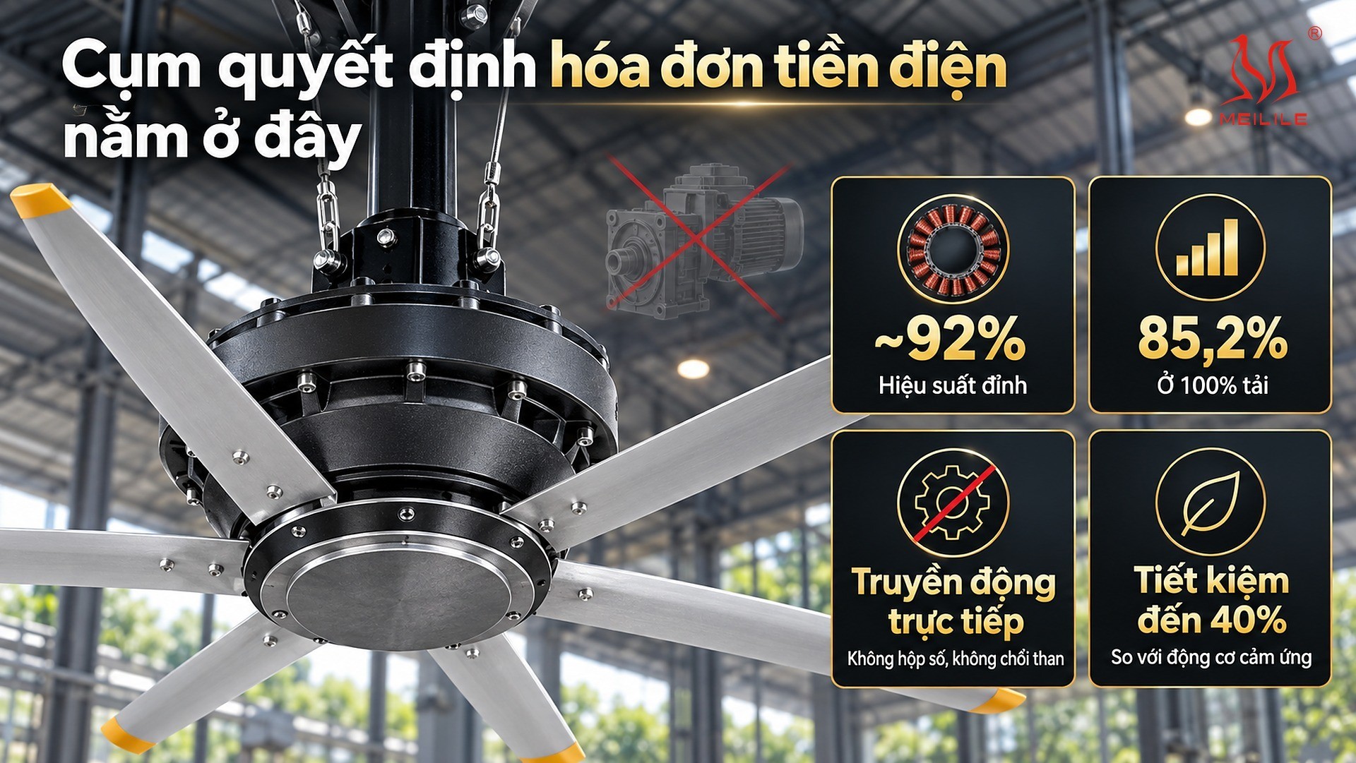 Cụm 1 — động cơ PMSM của quạt trần công nghiệp HVLS: hiệu suất đỉnh khoảng 92% đã kiểm định STIEE, định mức 85,2%, dải tốc độ 57 đến 100 vòng phút, truyền động trực tiếp không hộp số không chổi than, tiết kiệm đến 40% điện