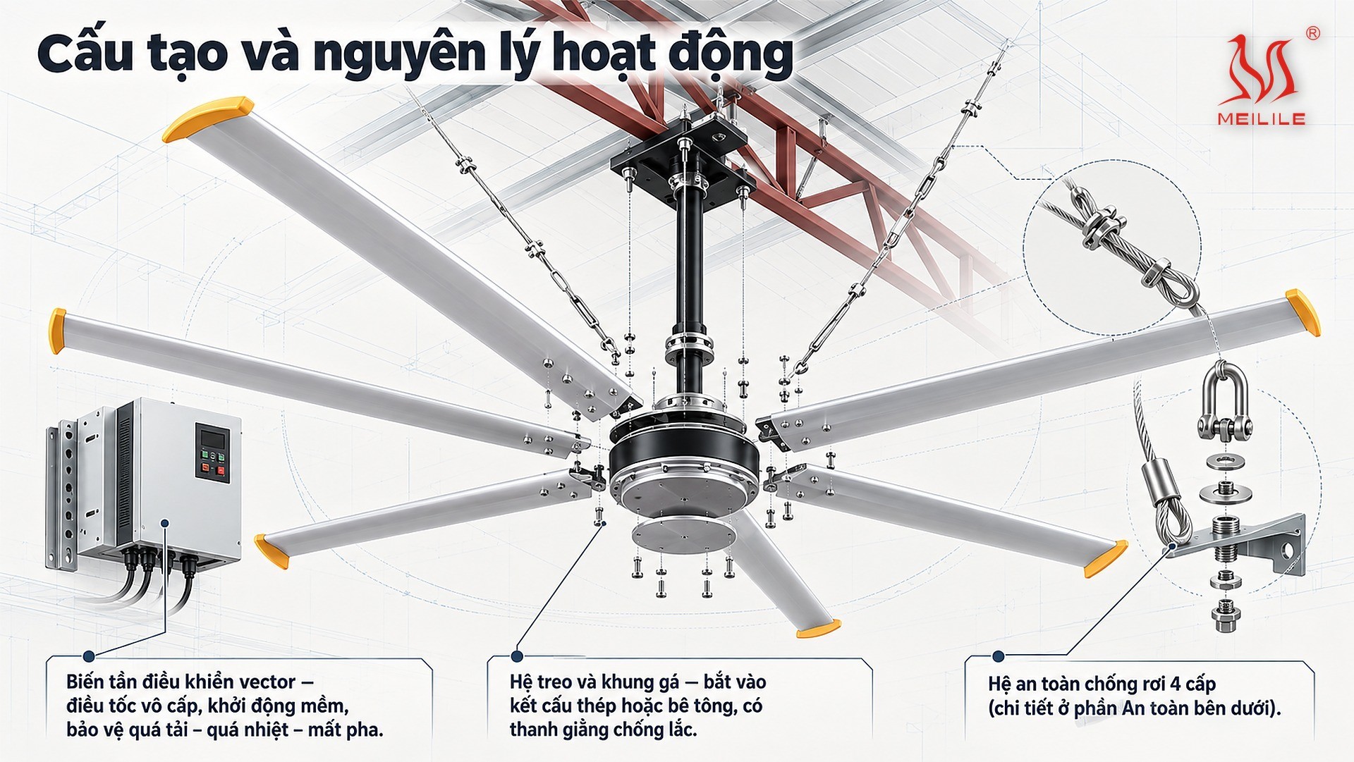Cấu tạo và nguyên lý hoạt động