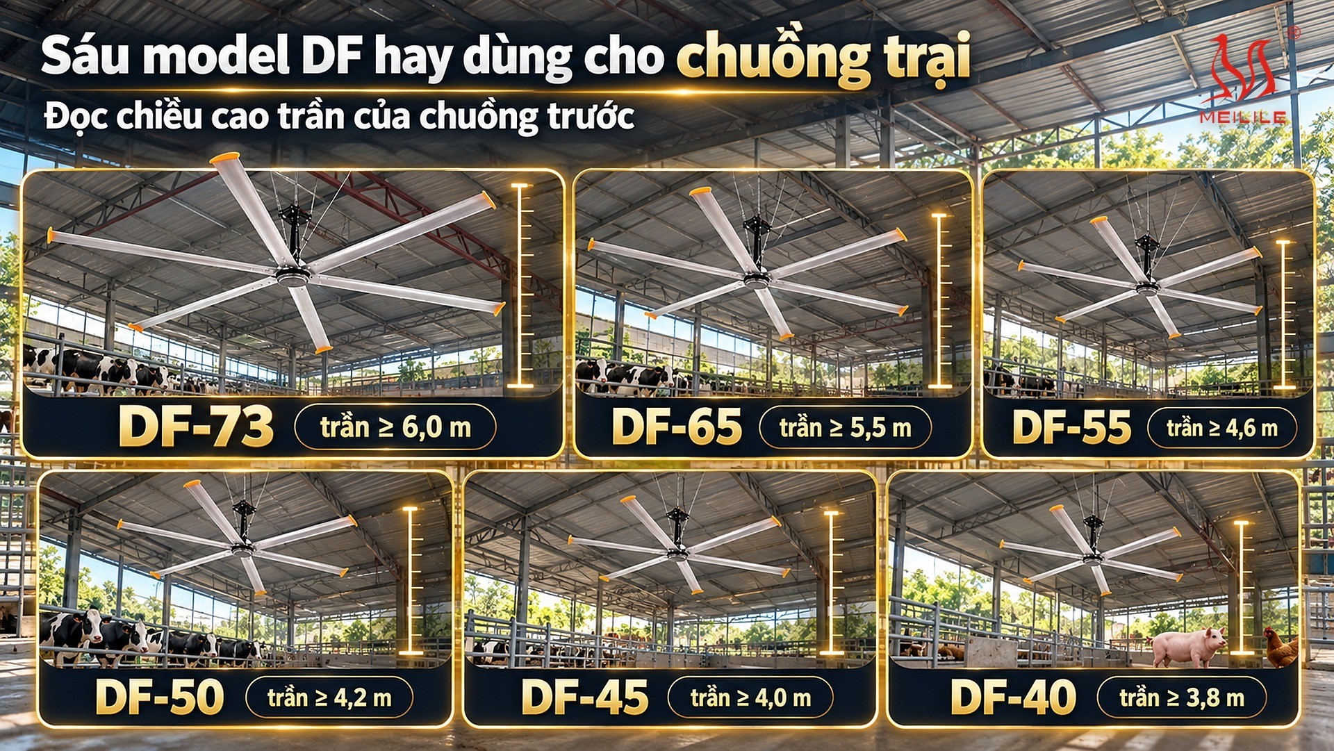 Sáu model quạt trần HVLS DF thường dùng cho chuồng trại chăn nuôi: đường kính, công suất, lưu lượng gió, vòng quay và chiều cao trần tối thiểu của từng model