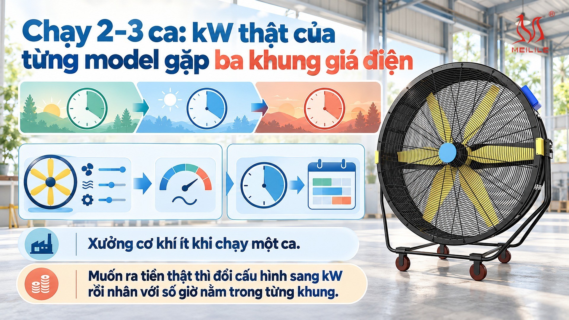 Chạy 2–3 ca: kW thật của từng model gặp ba khung giá điện