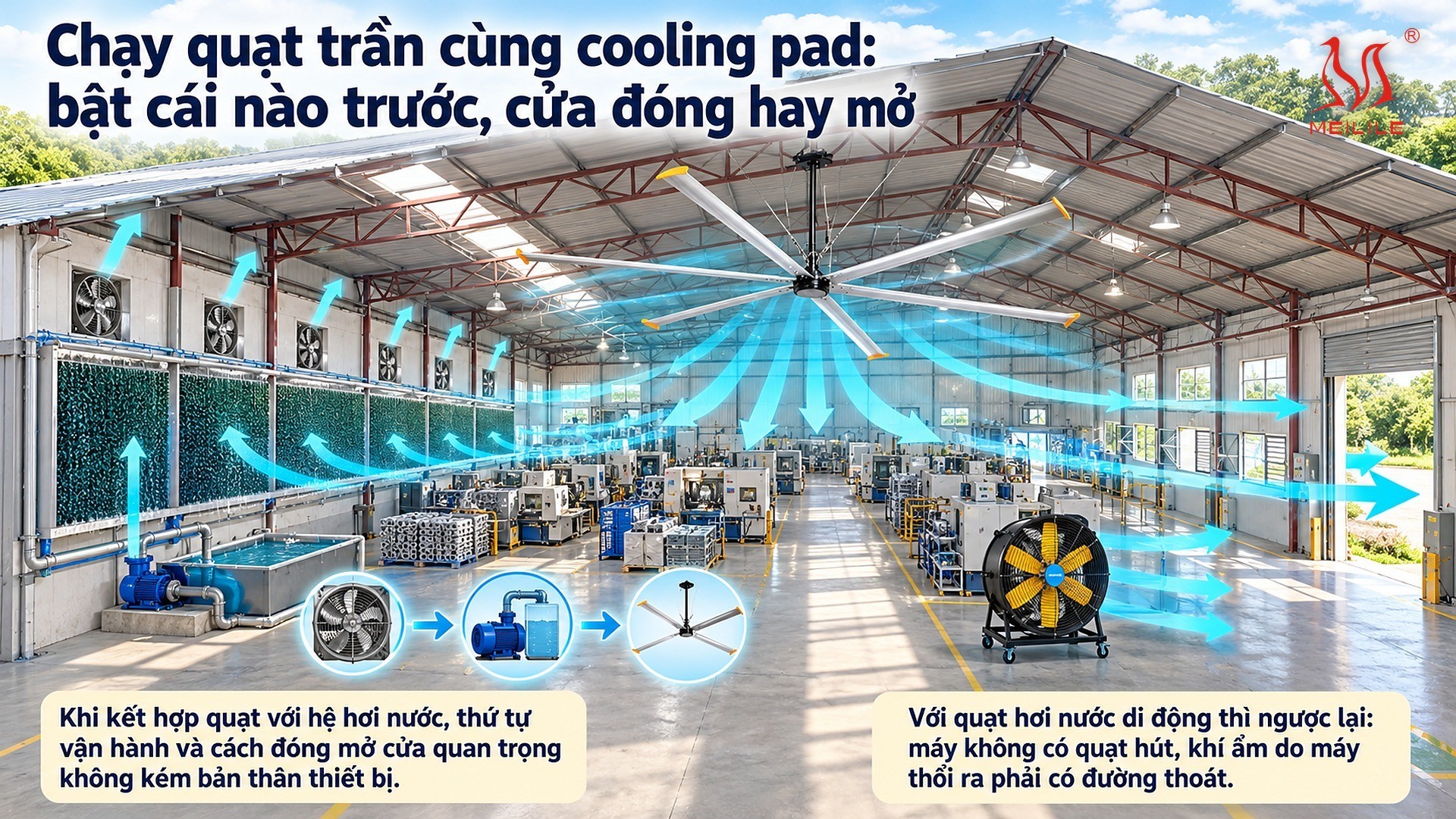 Chạy quạt trần cùng cooling pad: bật cái nào trước, cửa đóng hay mở