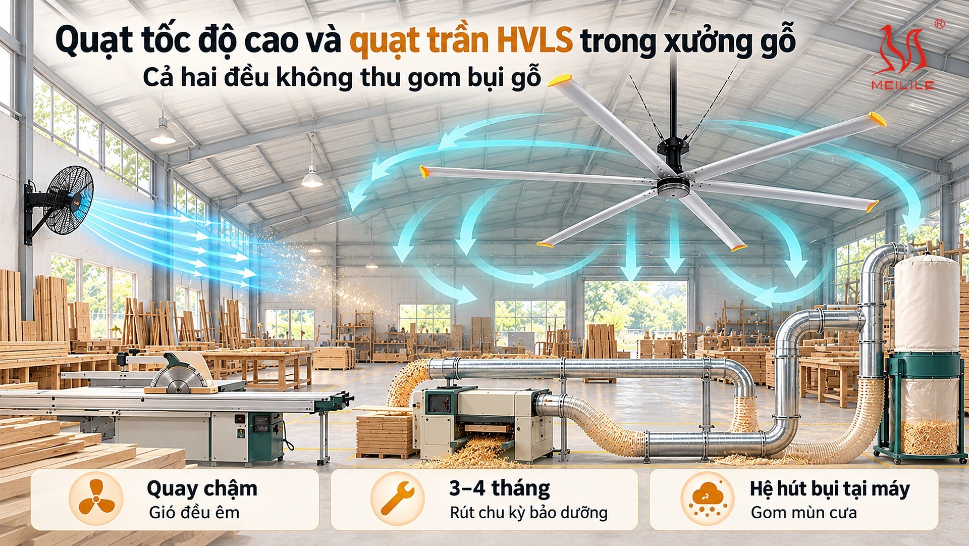 Đối chiếu quạt công nghiệp tốc độ cao và quạt trần HVLS trong xưởng chế biến gỗ nhiều bụi