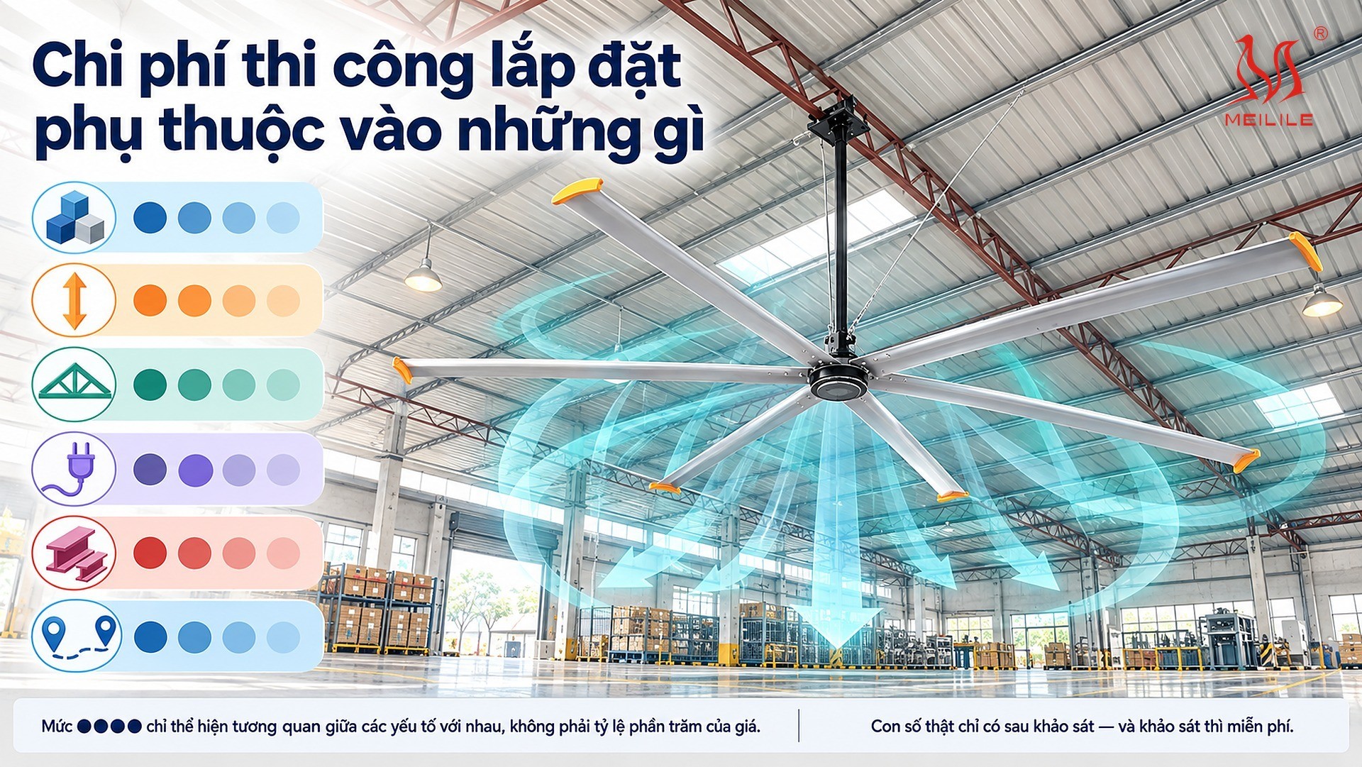Chi phí thi công lắp đặt phụ thuộc vào những gì