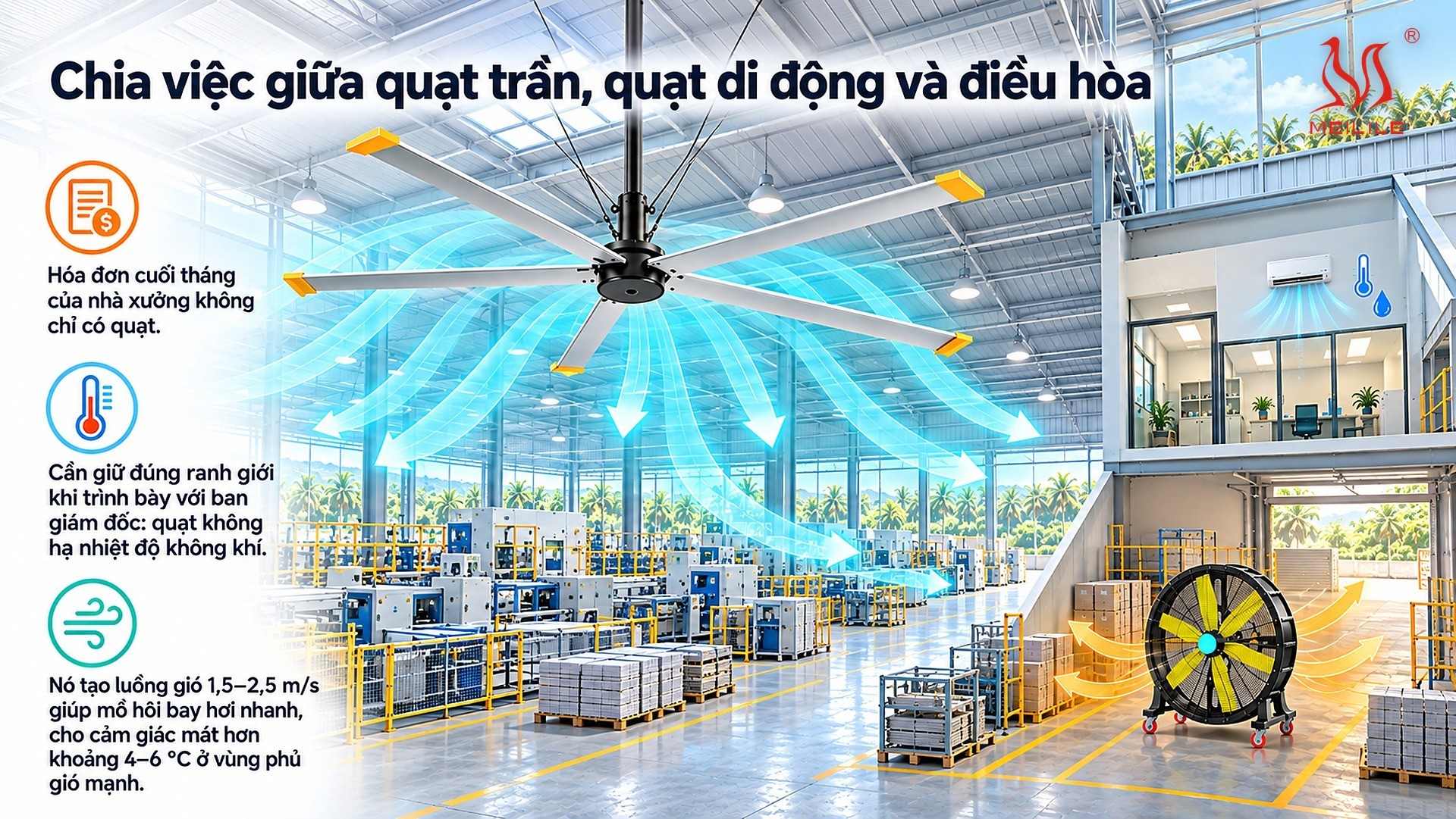 Chia việc giữa quạt trần, quạt di động và điều hòa