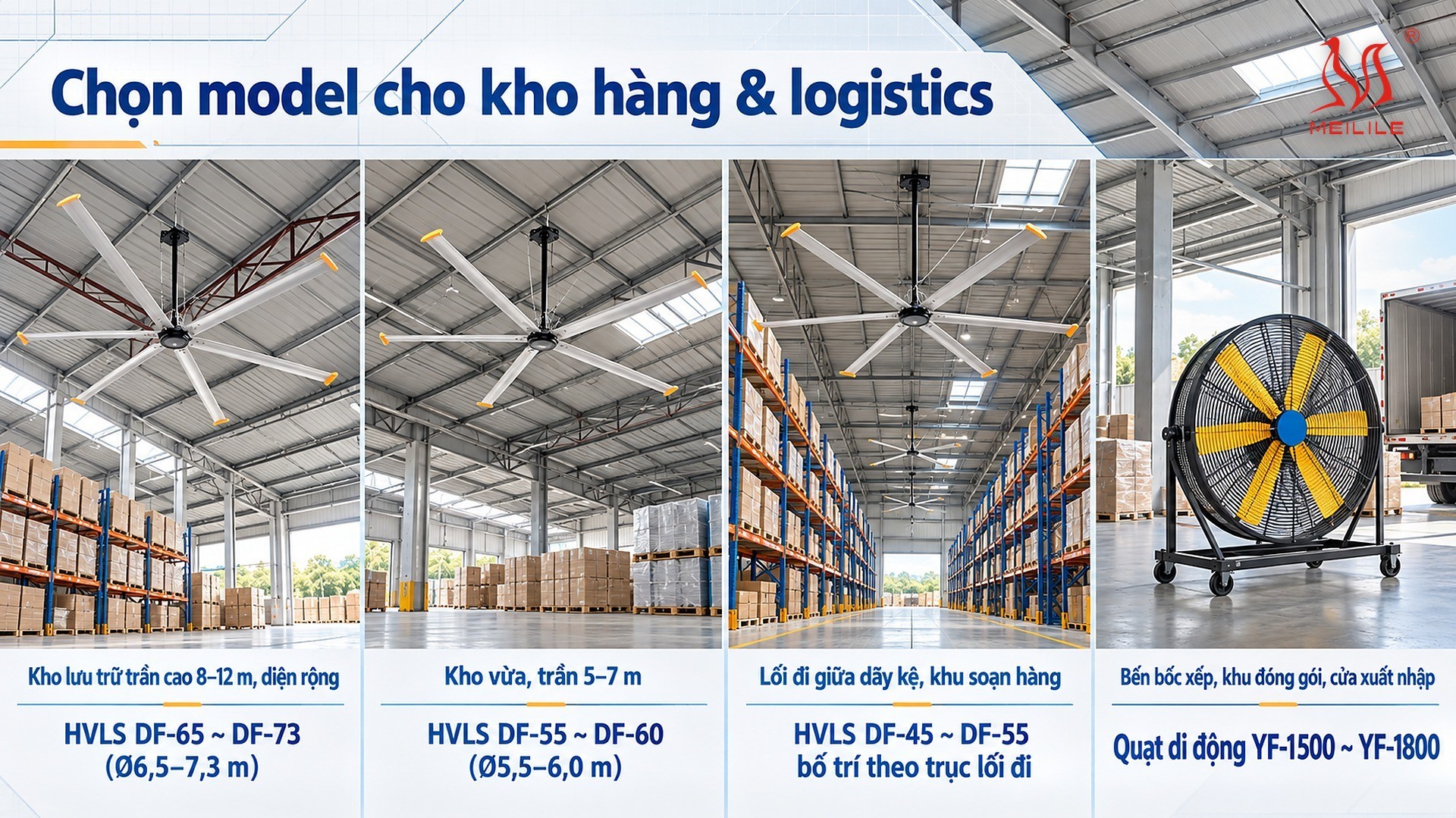 Chọn model cho kho hàng & logistics