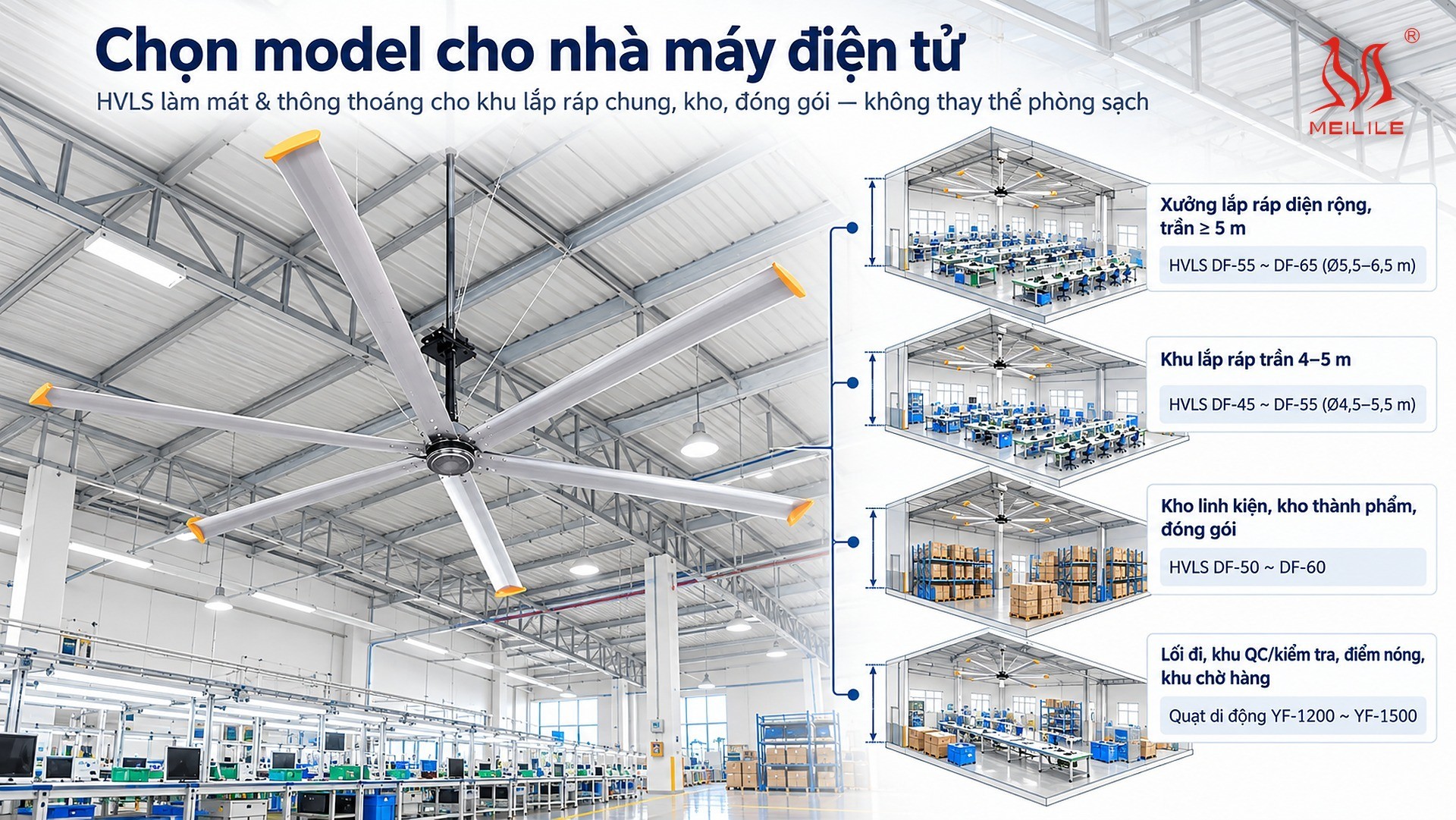 Chọn model cho nhà máy điện tử